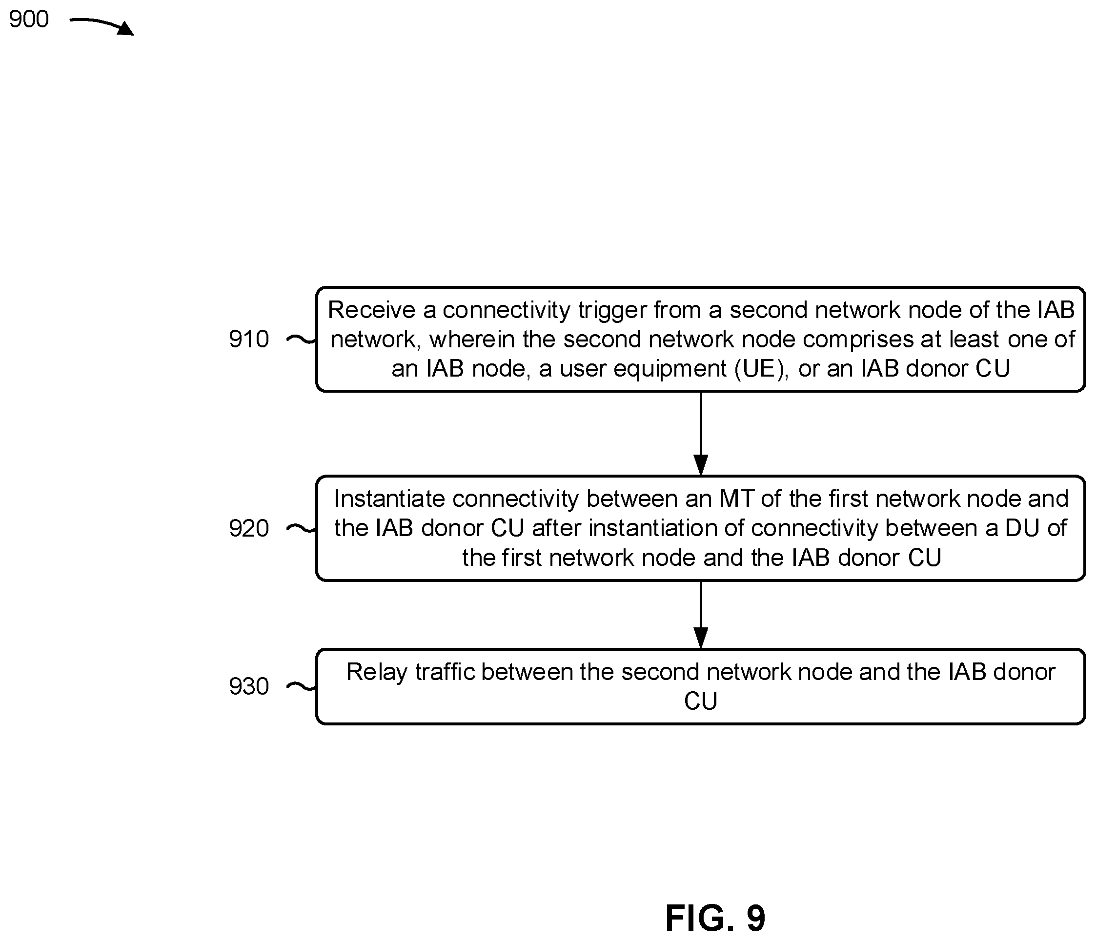Patent US11832320 Figure 9 – On-demand connectivity in an integrated access and backhaul network