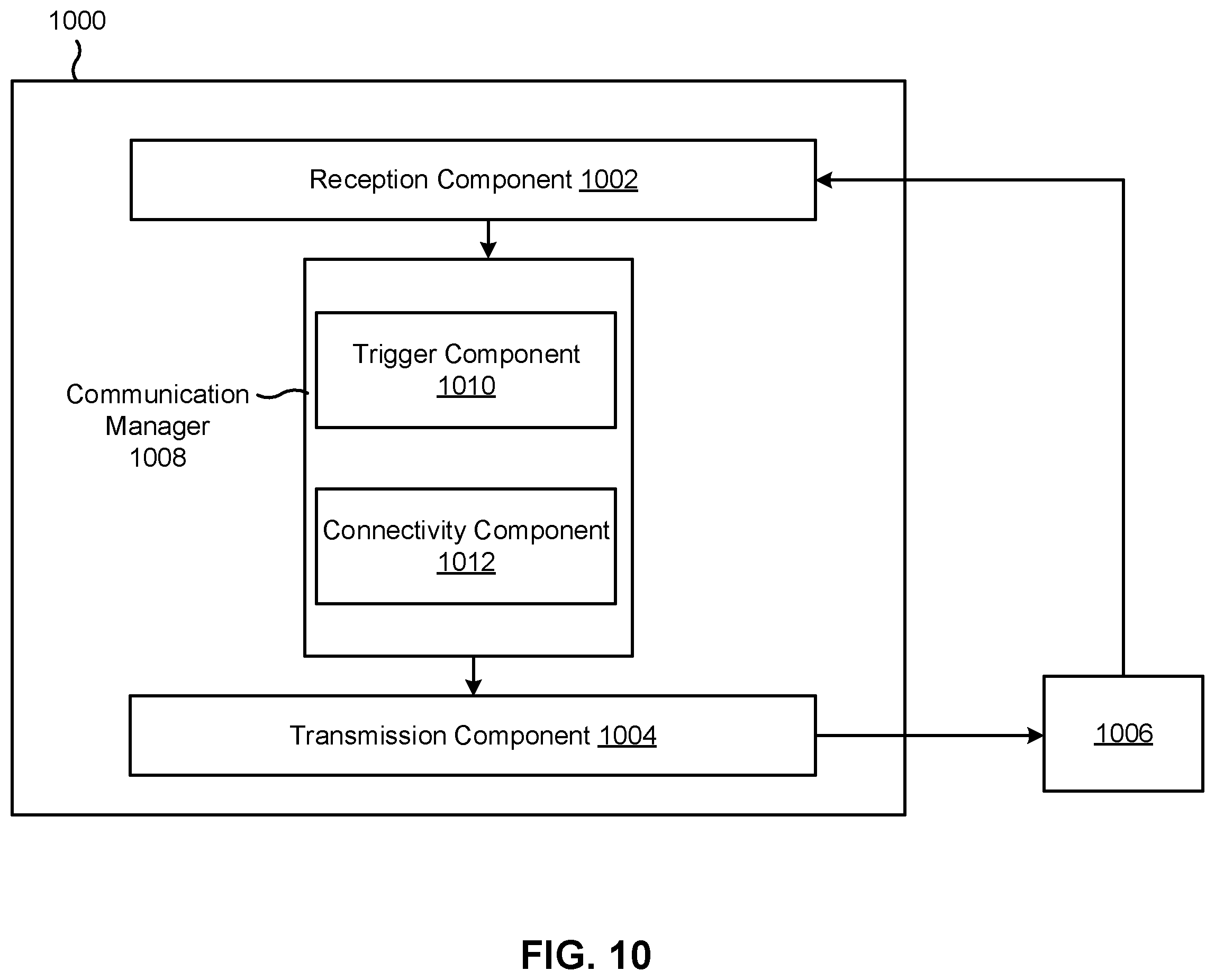 Patent US11832320 Figure 10 – On-demand connectivity in an integrated access and backhaul network