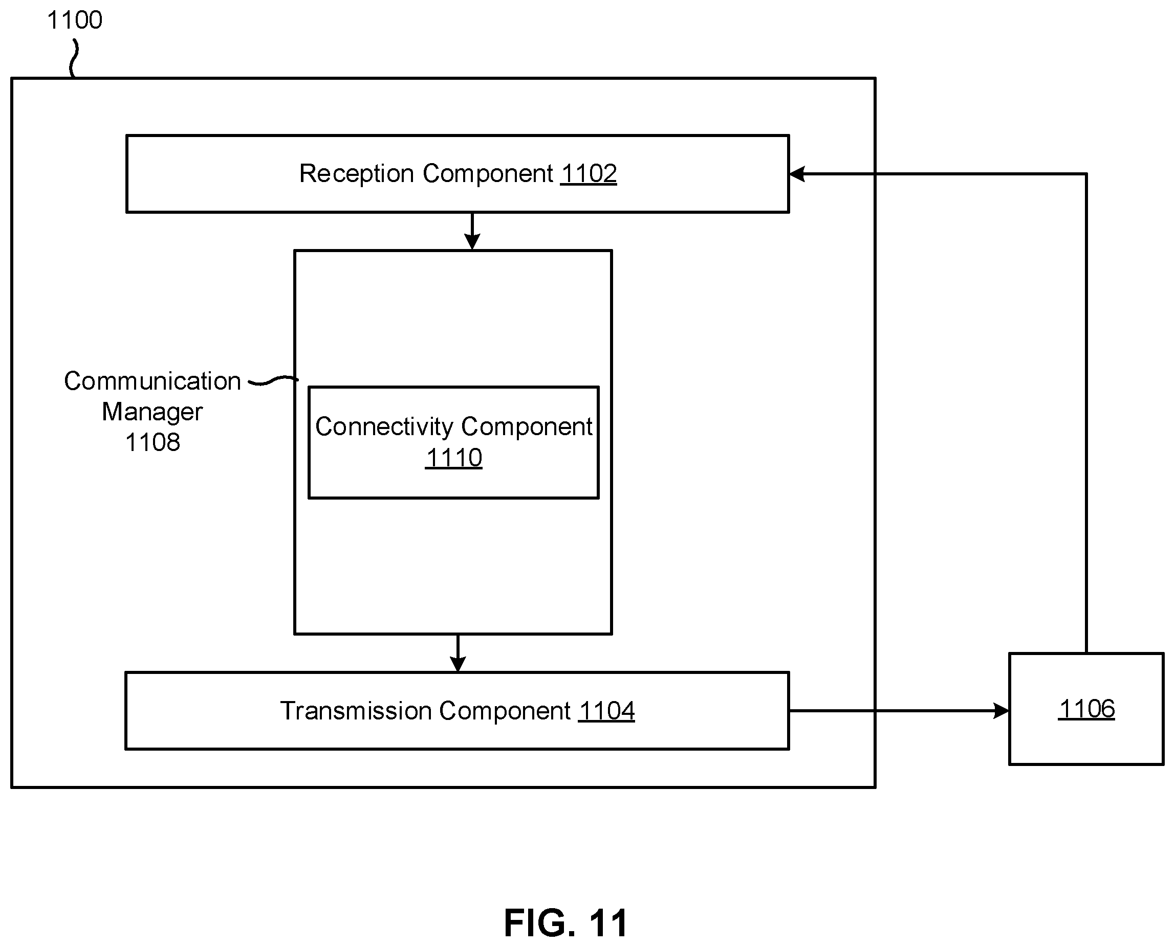 Patent US11832320 Figure 11 – On-demand connectivity in an integrated access and backhaul network
