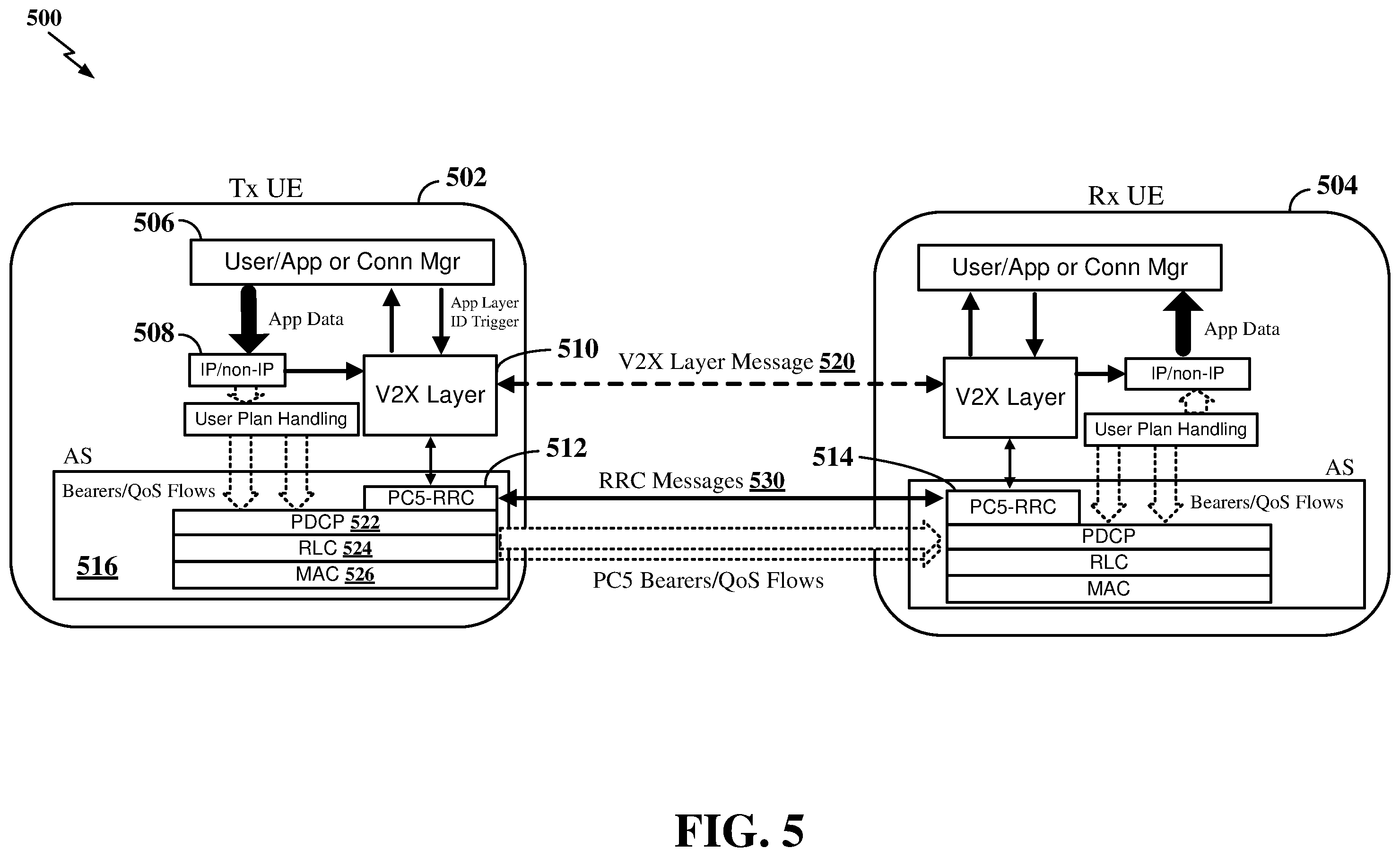 Patent US11832321 Figure 5 – Unicast link management via radio resource control signaling