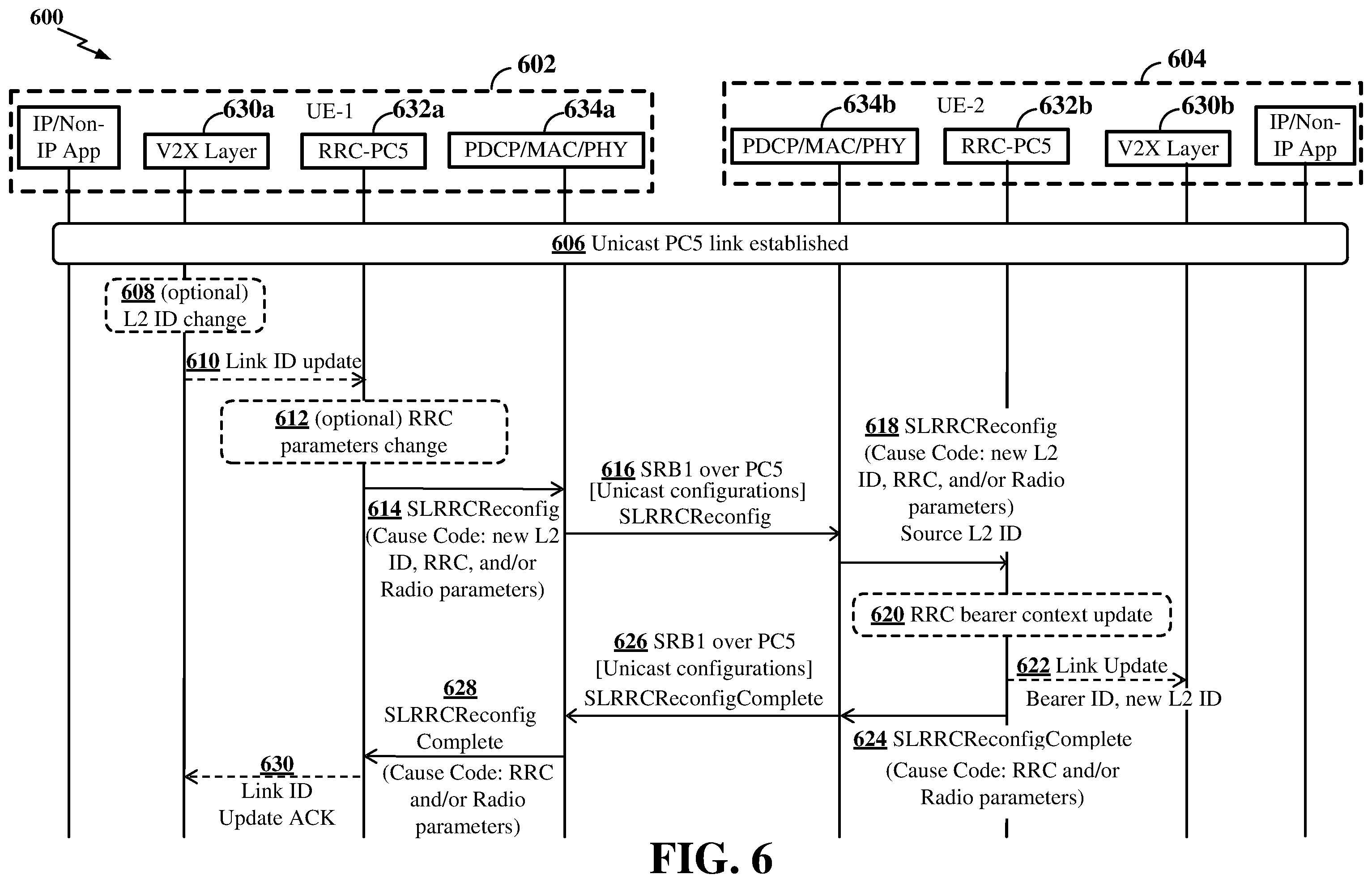 Patent US11832321 Figure 6 – Unicast link management via radio resource control signaling