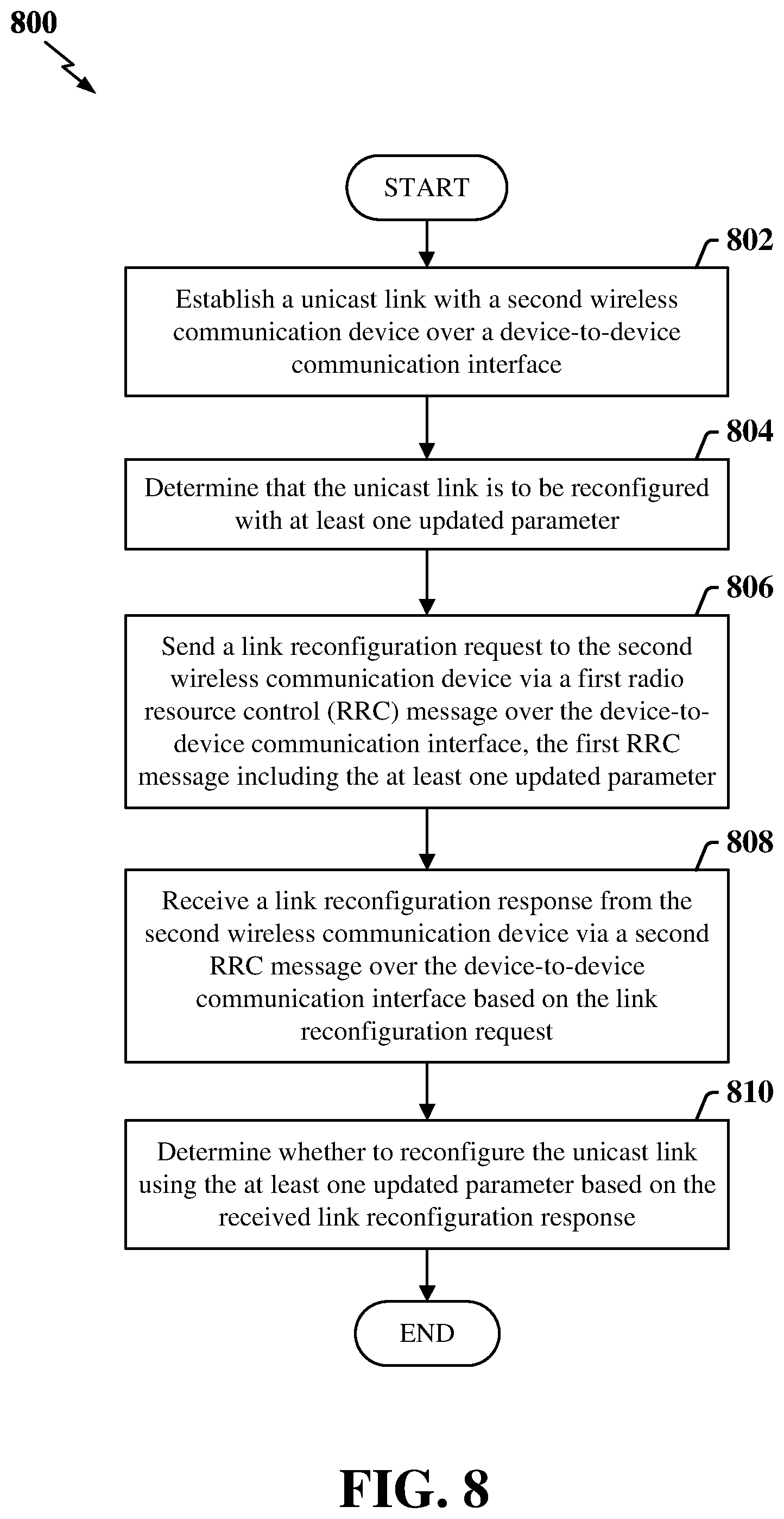 Patent US11832321 Figure 8 – Unicast link management via radio resource control signaling