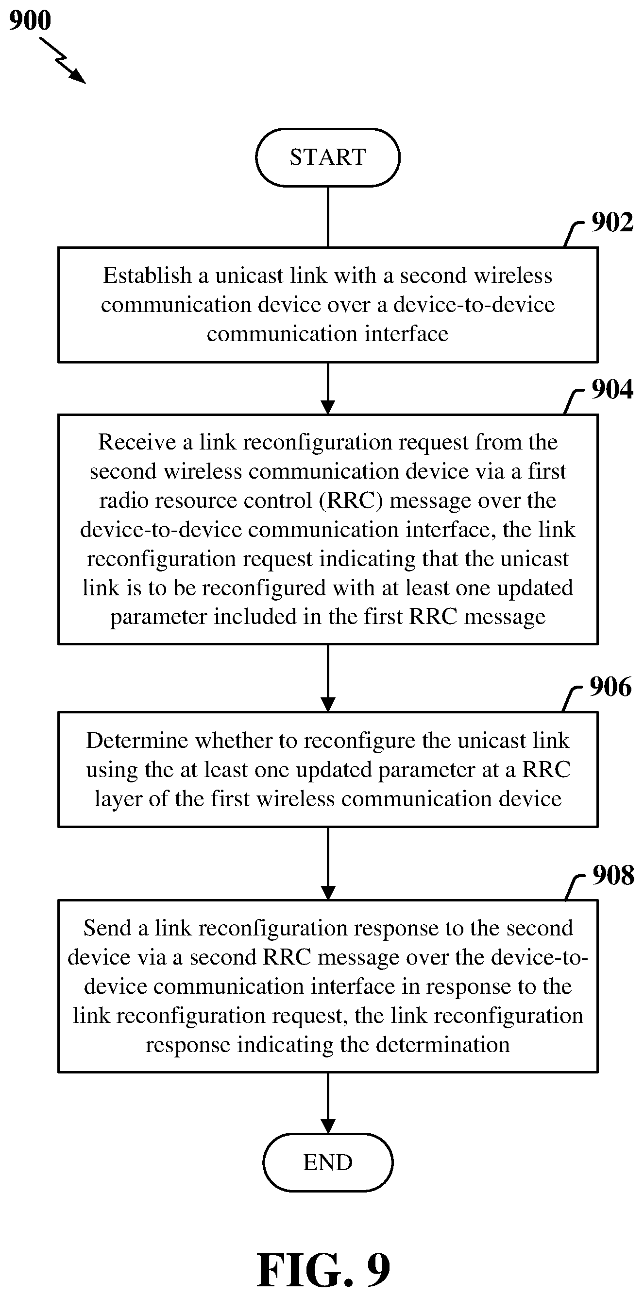 Patent US11832321 Figure 9 – Unicast link management via radio resource control signaling