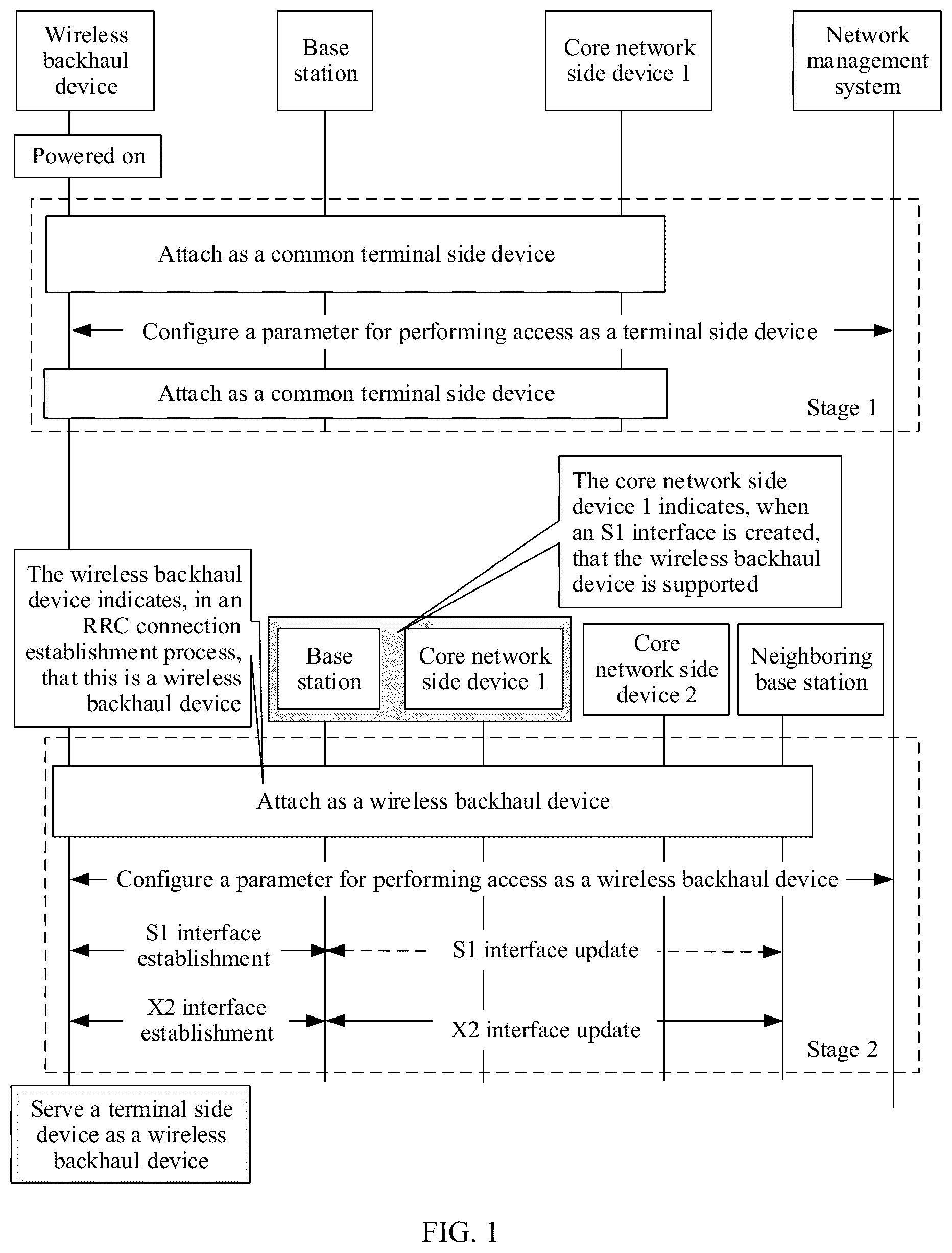 Patent US11832322 Figure 1 – Wireless backhaul communication processing method and related device
