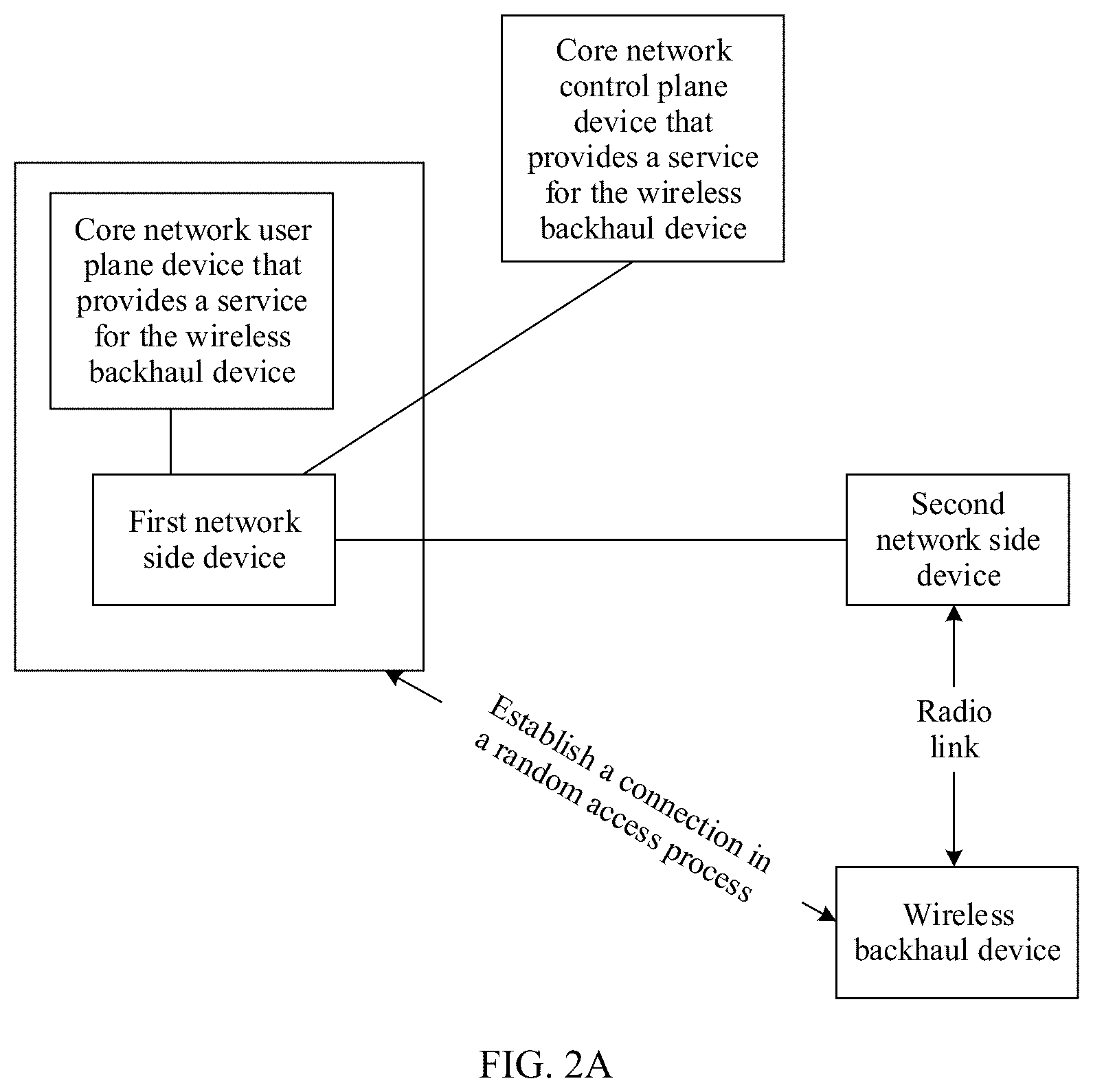 Patent US11832322 Figure 2 – Wireless backhaul communication processing method and related device