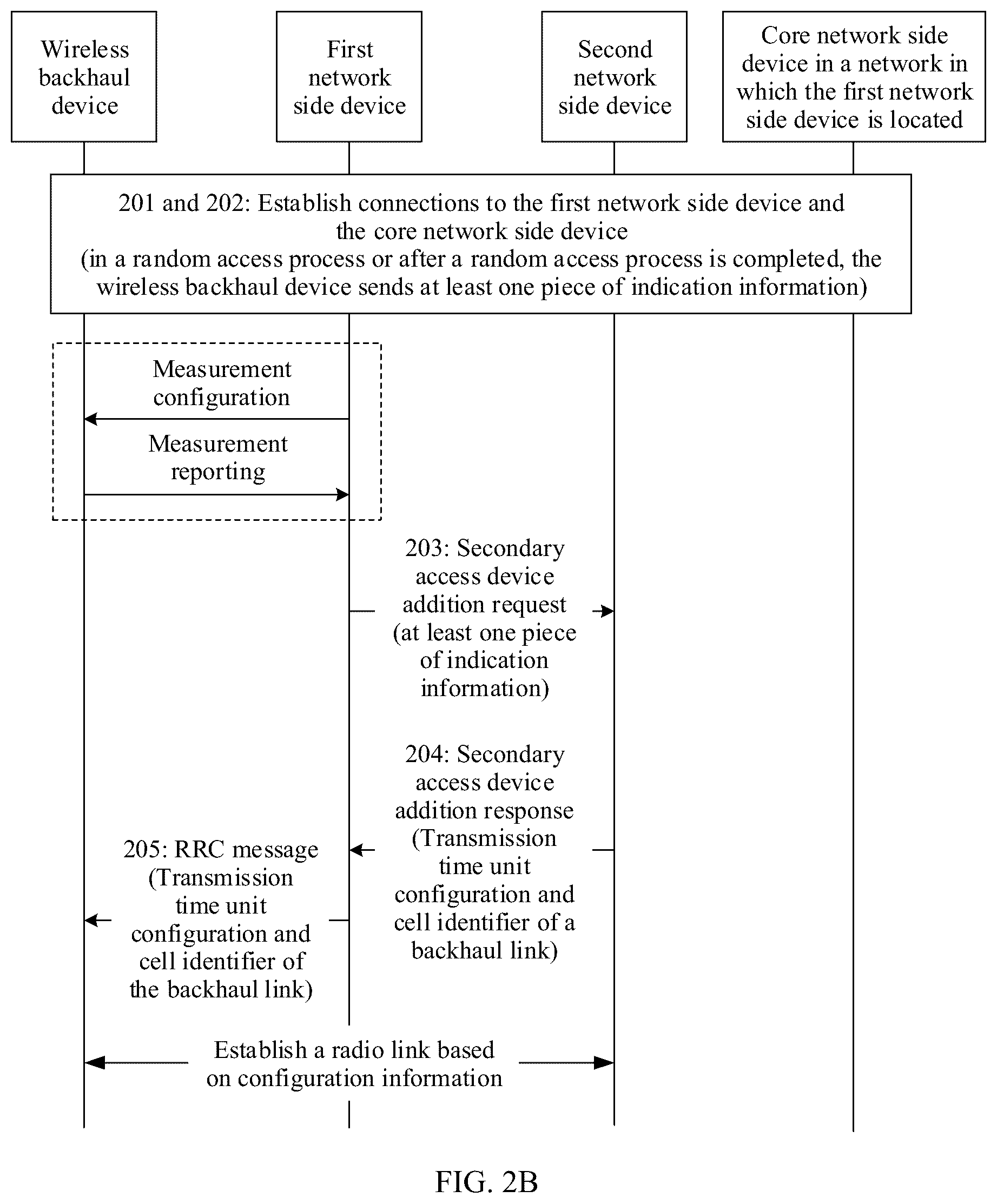 Patent US11832322 Figure 3 – Wireless backhaul communication processing method and related device