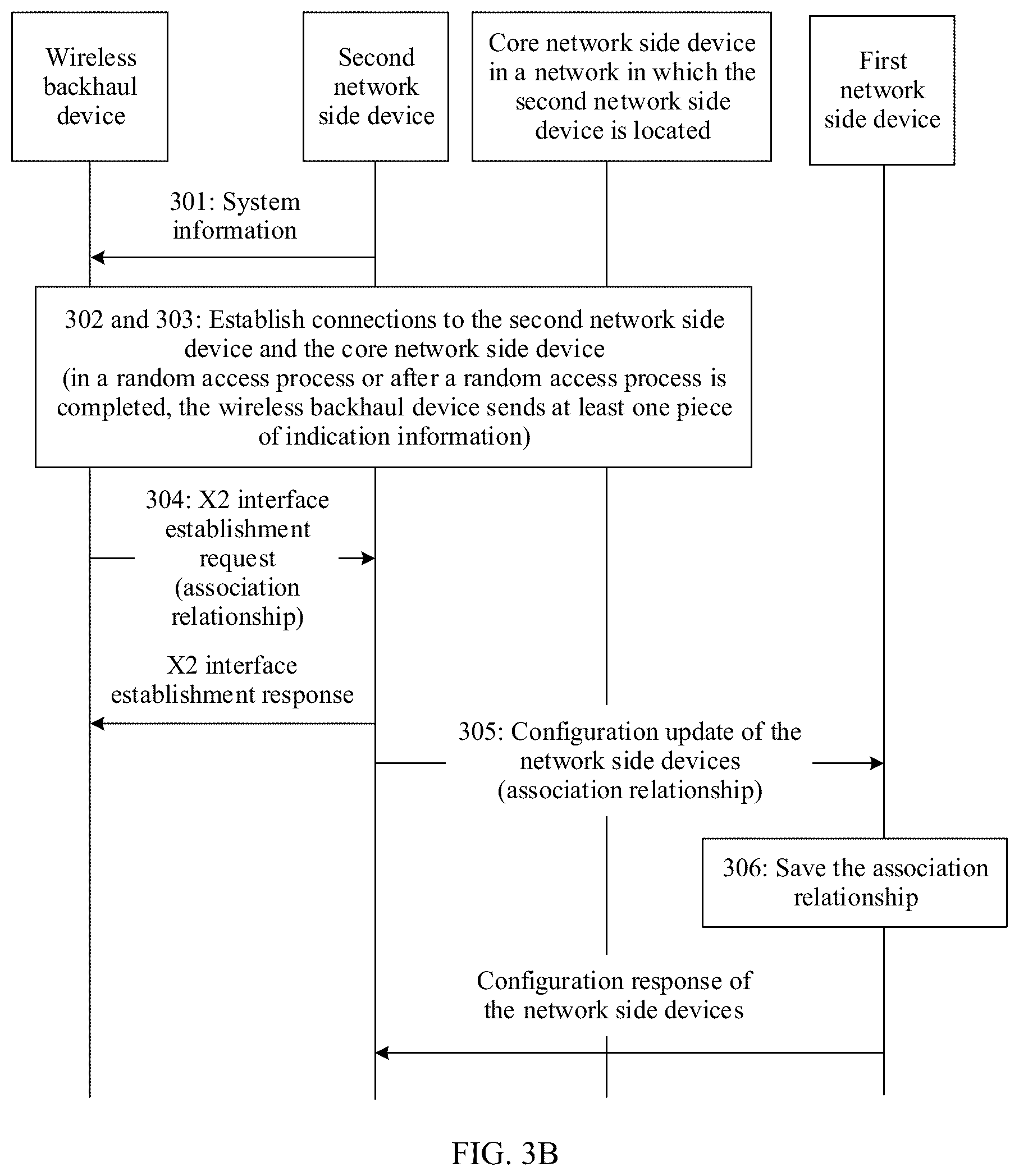 Patent US11832322 Figure 6 – Wireless backhaul communication processing method and related device