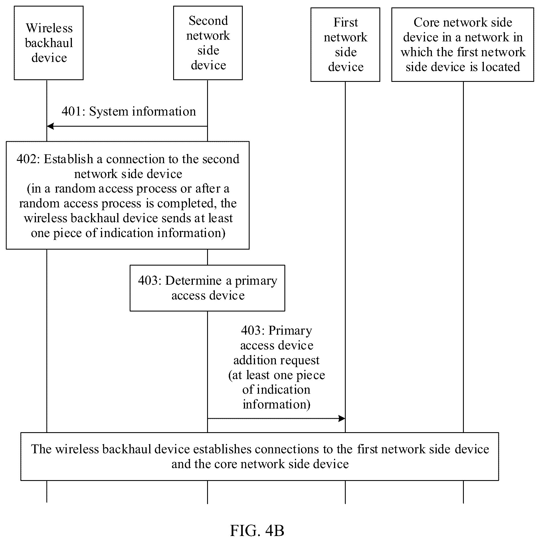 Patent US11832322 Figure 8 – Wireless backhaul communication processing method and related device
