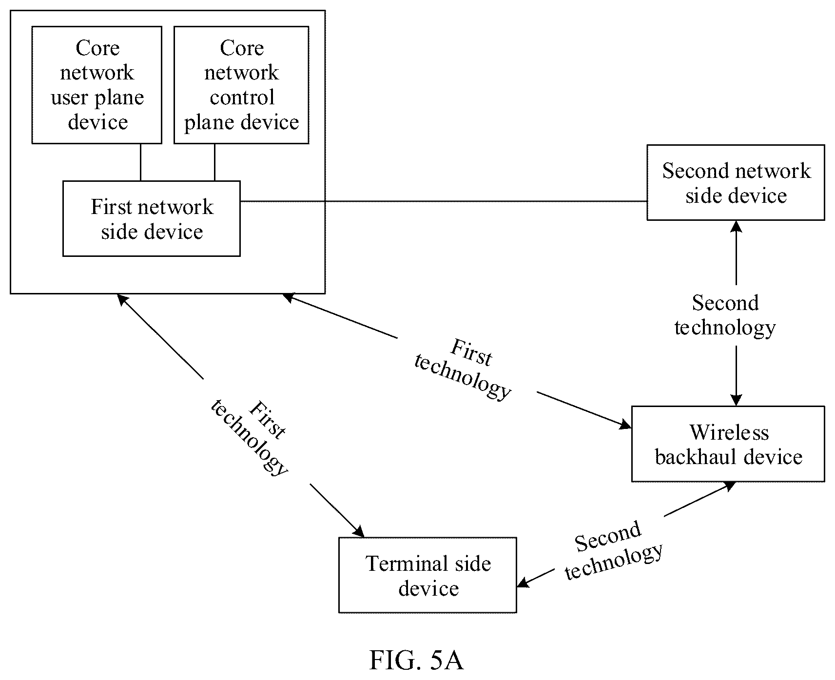 Patent US11832322 Figure 10 – Wireless backhaul communication processing method and related device