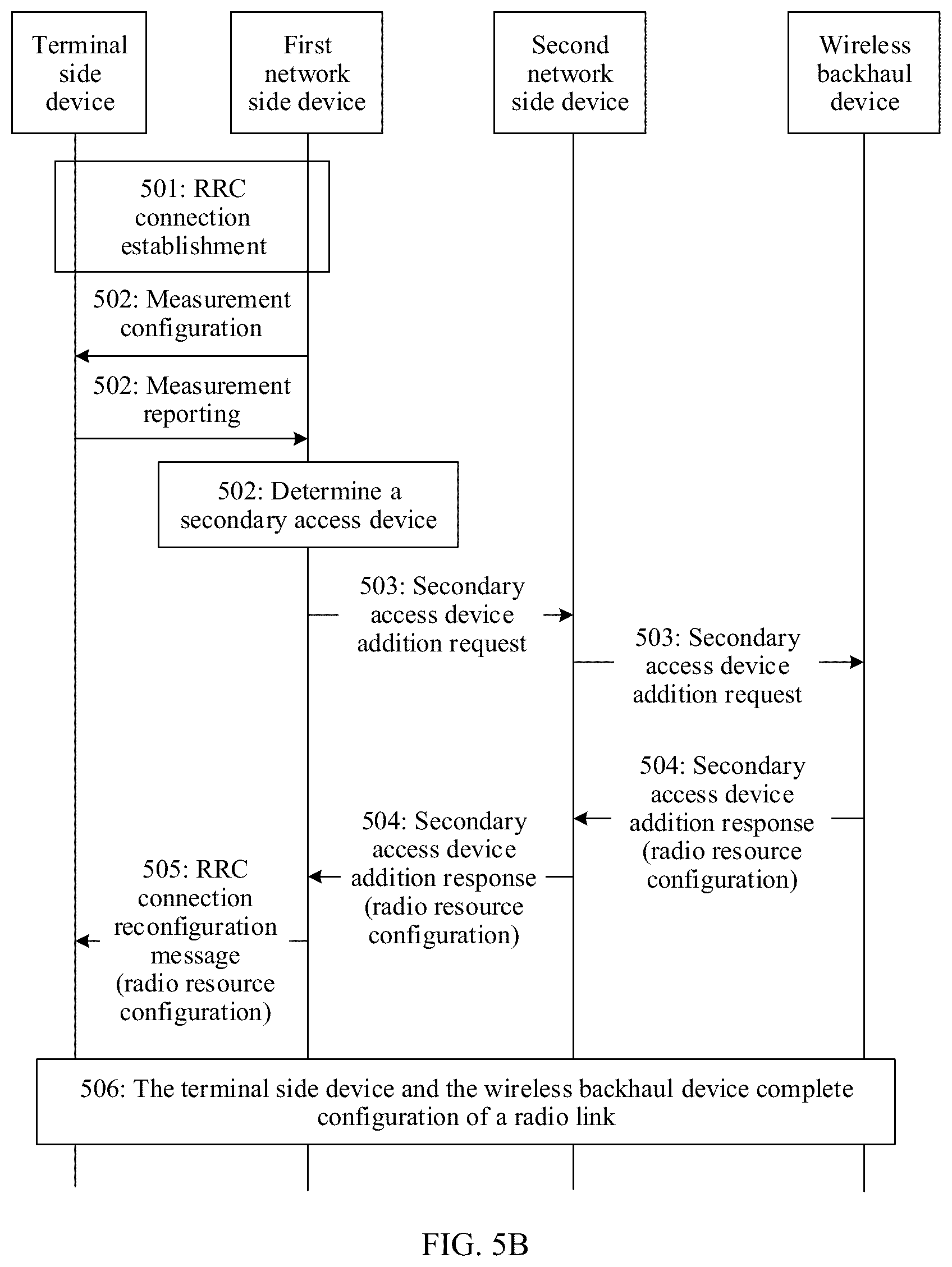 Patent US11832322 Figure 11 – Wireless backhaul communication processing method and related device