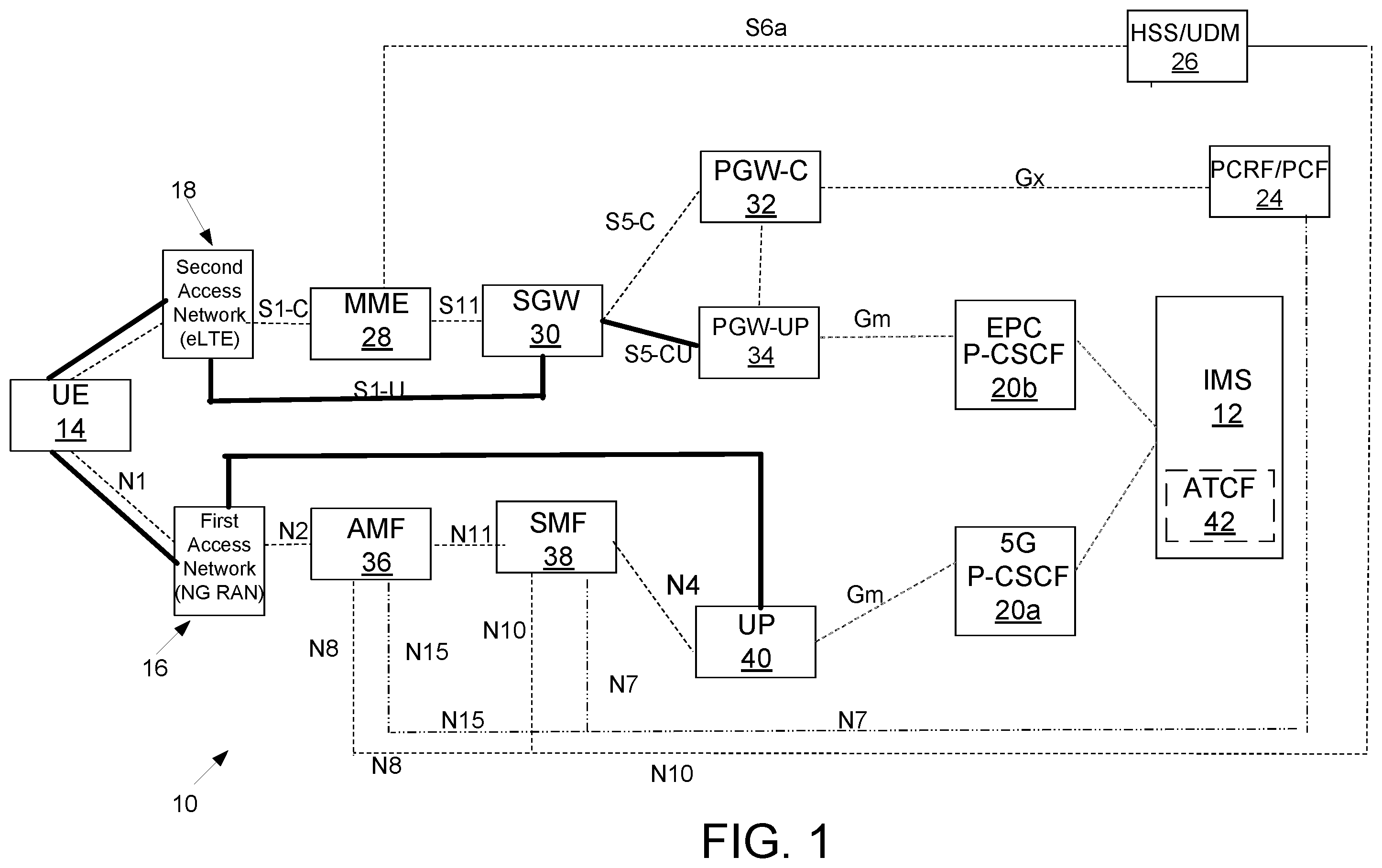 Patent US11832323 Figure 1 – Internet protocol multimedia subsystem session continuity in dual registration