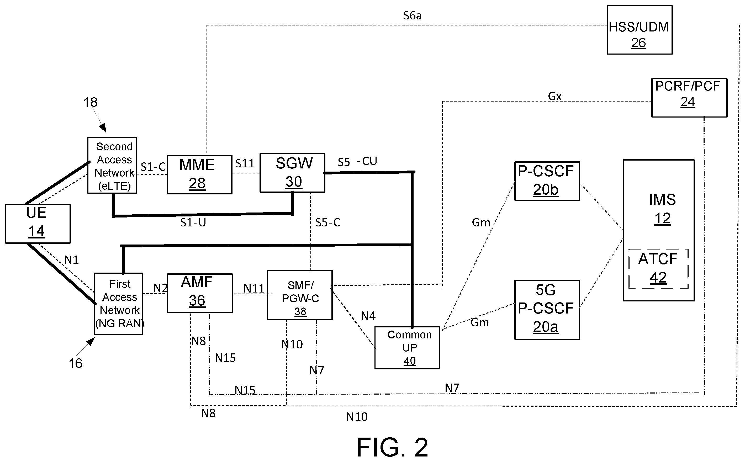 Patent US11832323 Figure 2 – Internet protocol multimedia subsystem session continuity in dual registration