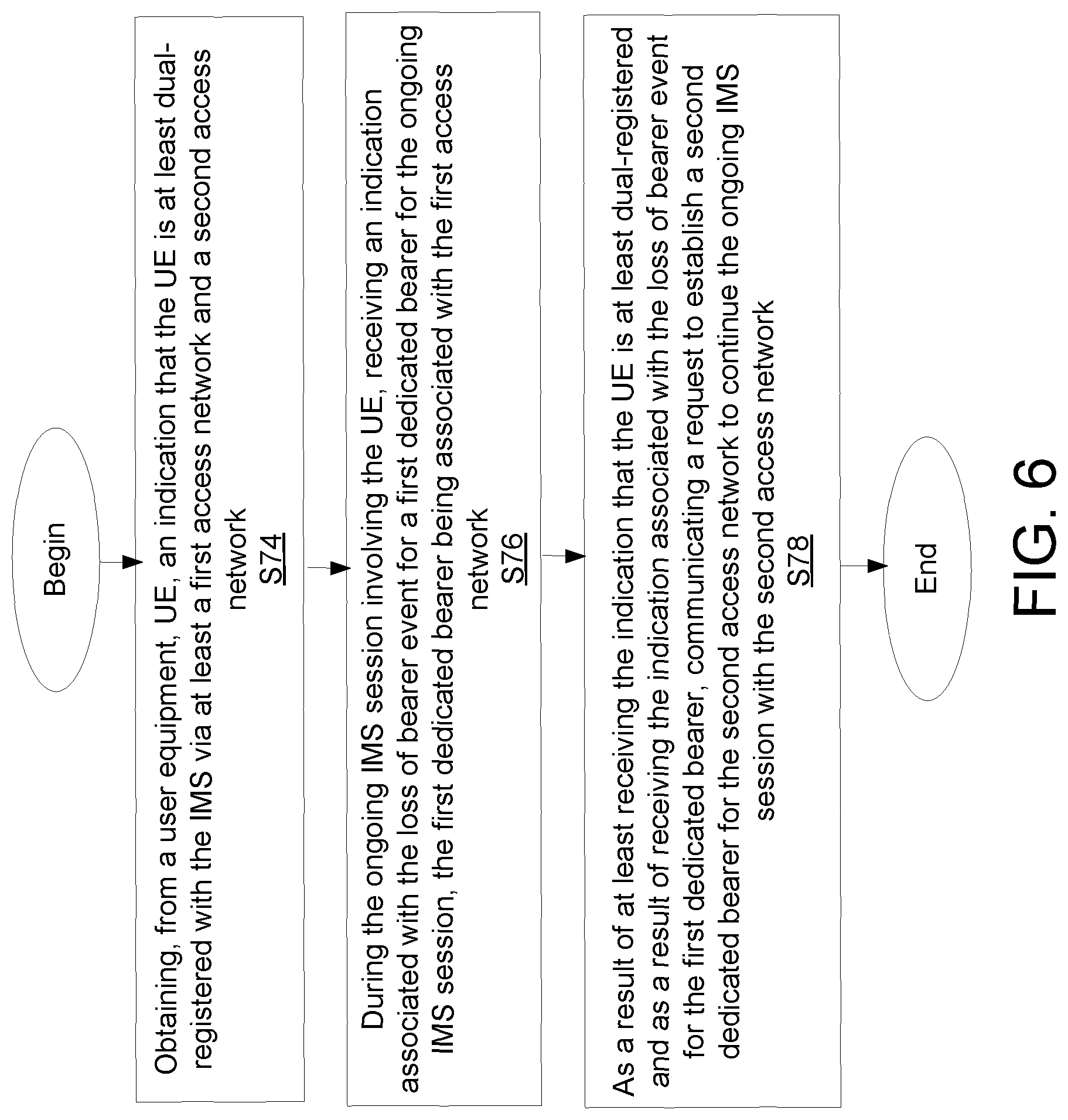 Patent US11832323 Figure 4 – Internet protocol multimedia subsystem session continuity in dual registration