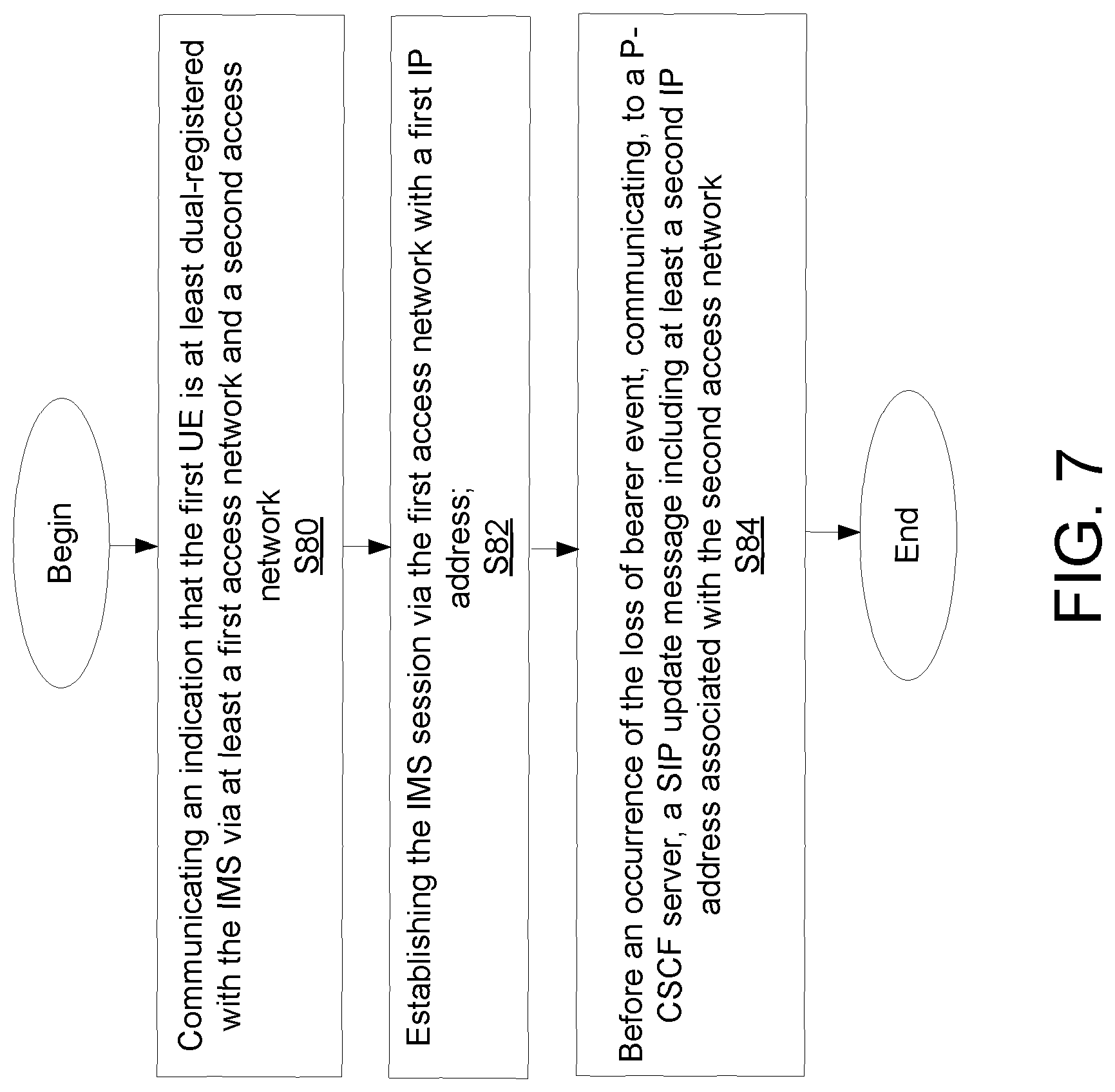 Patent US11832323 Figure 5 – Internet protocol multimedia subsystem session continuity in dual registration