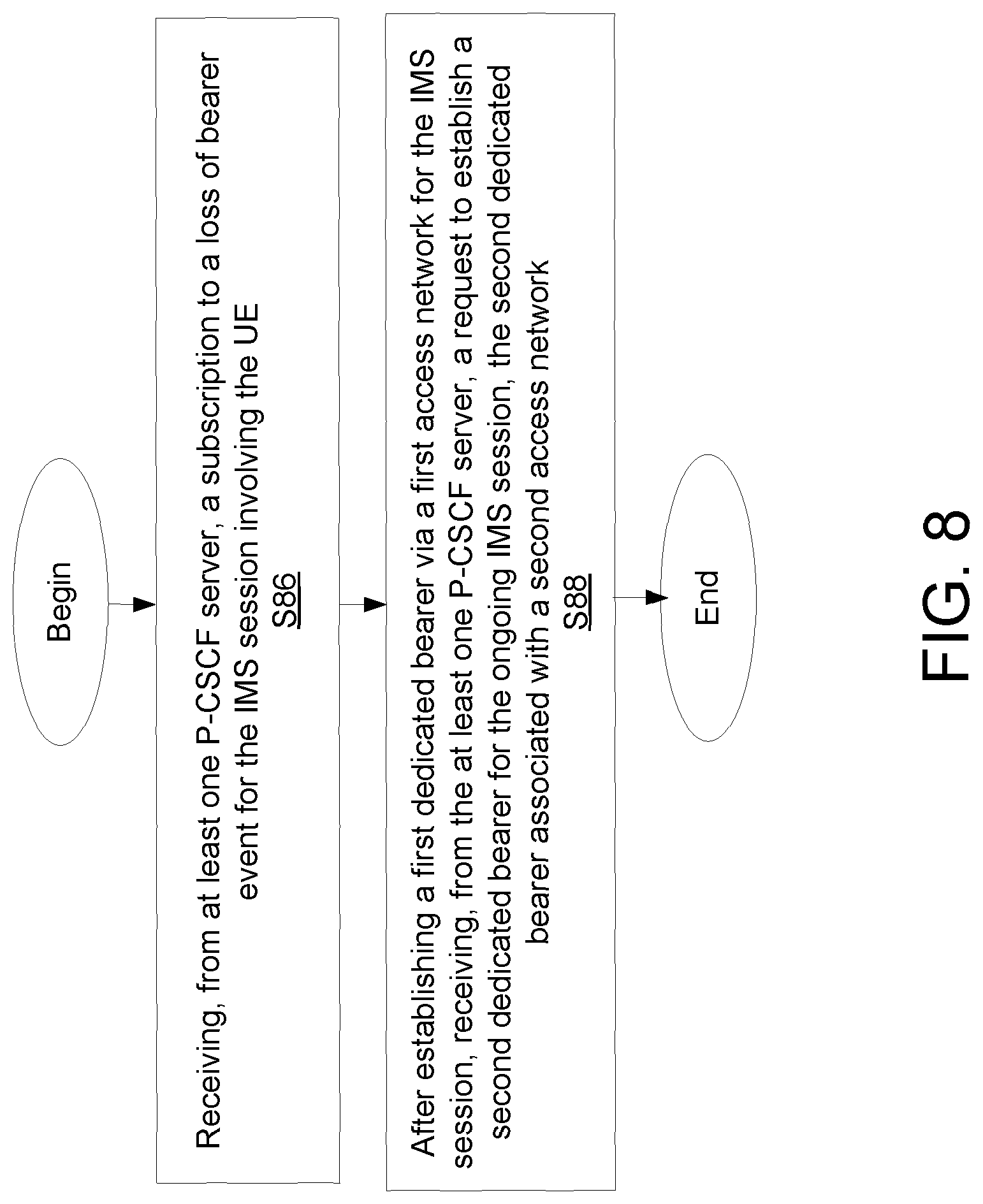 Patent US11832323 Figure 6 – Internet protocol multimedia subsystem session continuity in dual registration