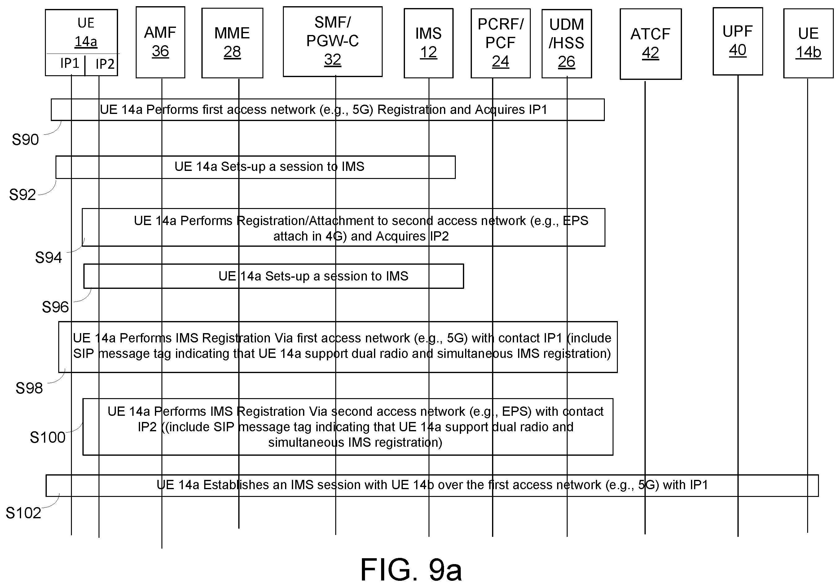 Patent US11832323 Figure 7 – Internet protocol multimedia subsystem session continuity in dual registration
