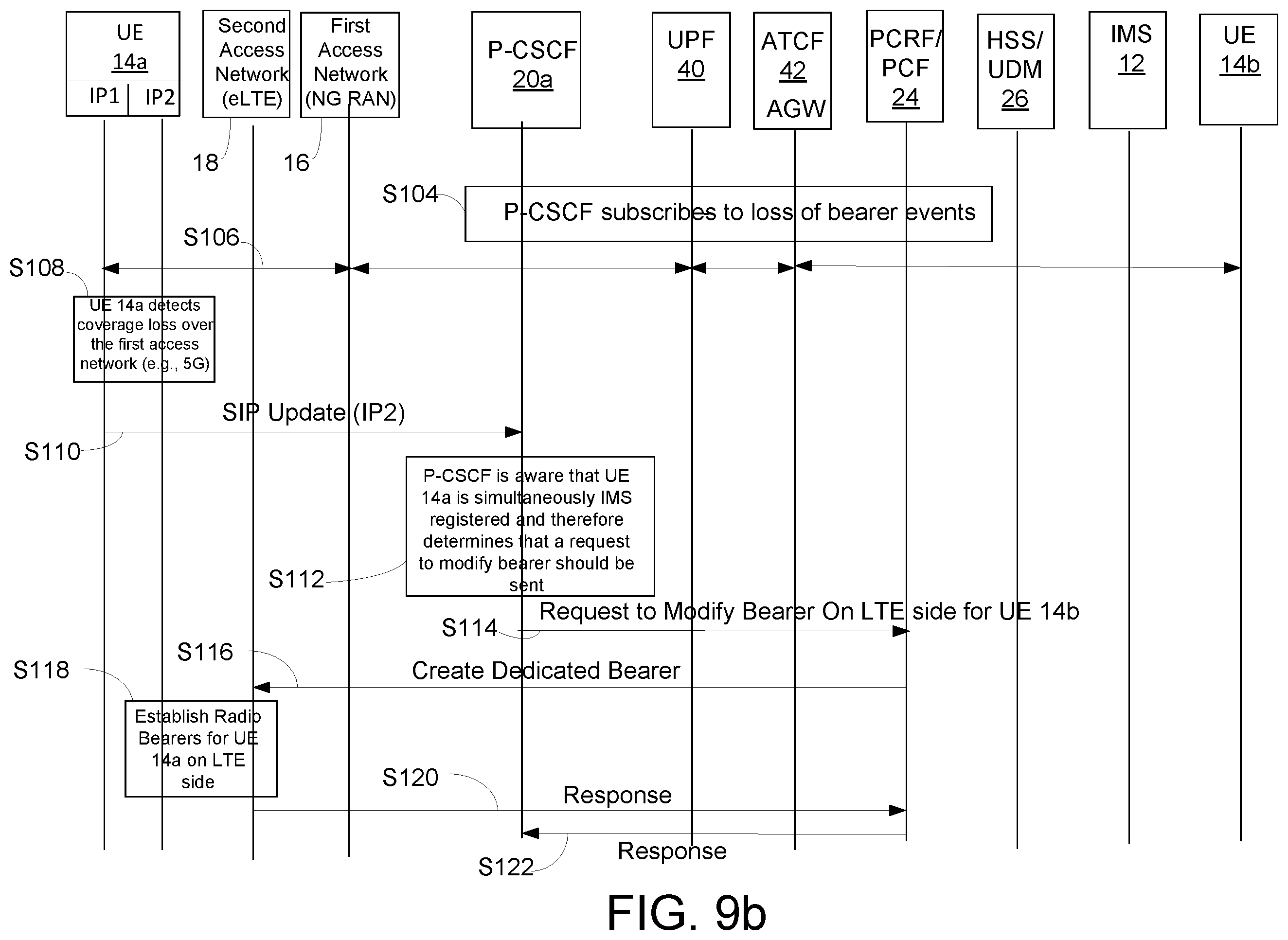 Patent US11832323 Figure 8 – Internet protocol multimedia subsystem session continuity in dual registration