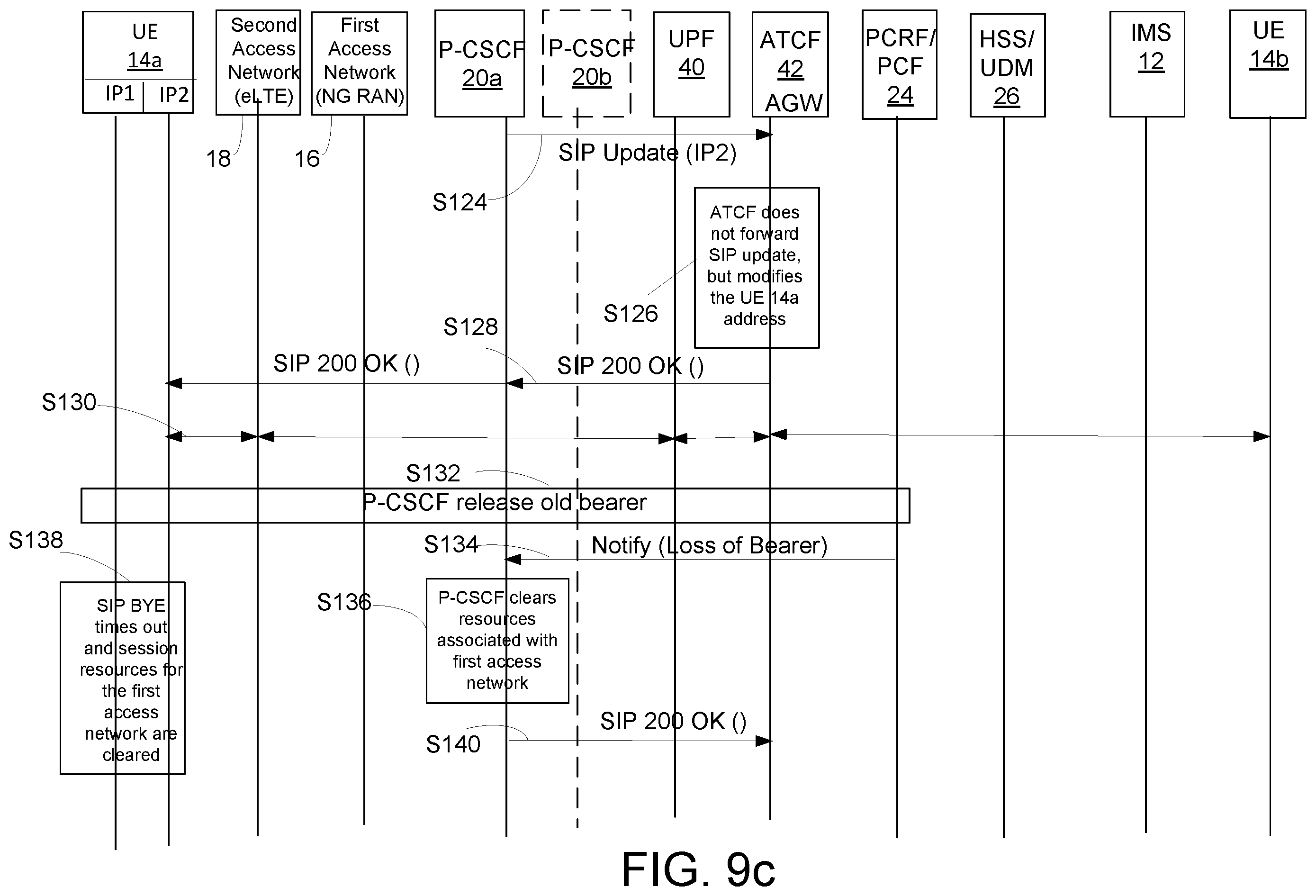 Patent US11832323 Figure 9 – Internet protocol multimedia subsystem session continuity in dual registration