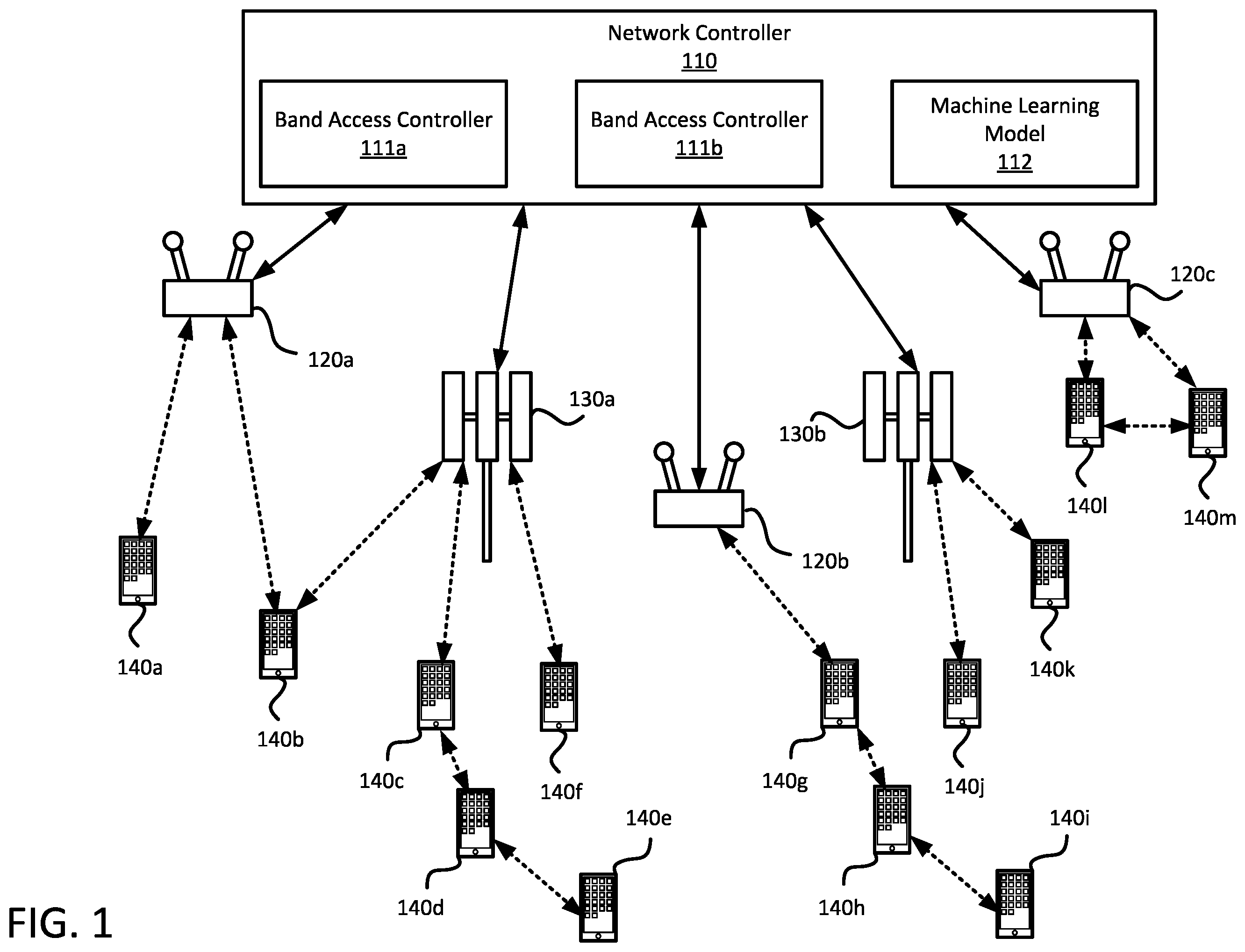 Patent US11832324 Figure 1 – Device to device communications in hybrid networks