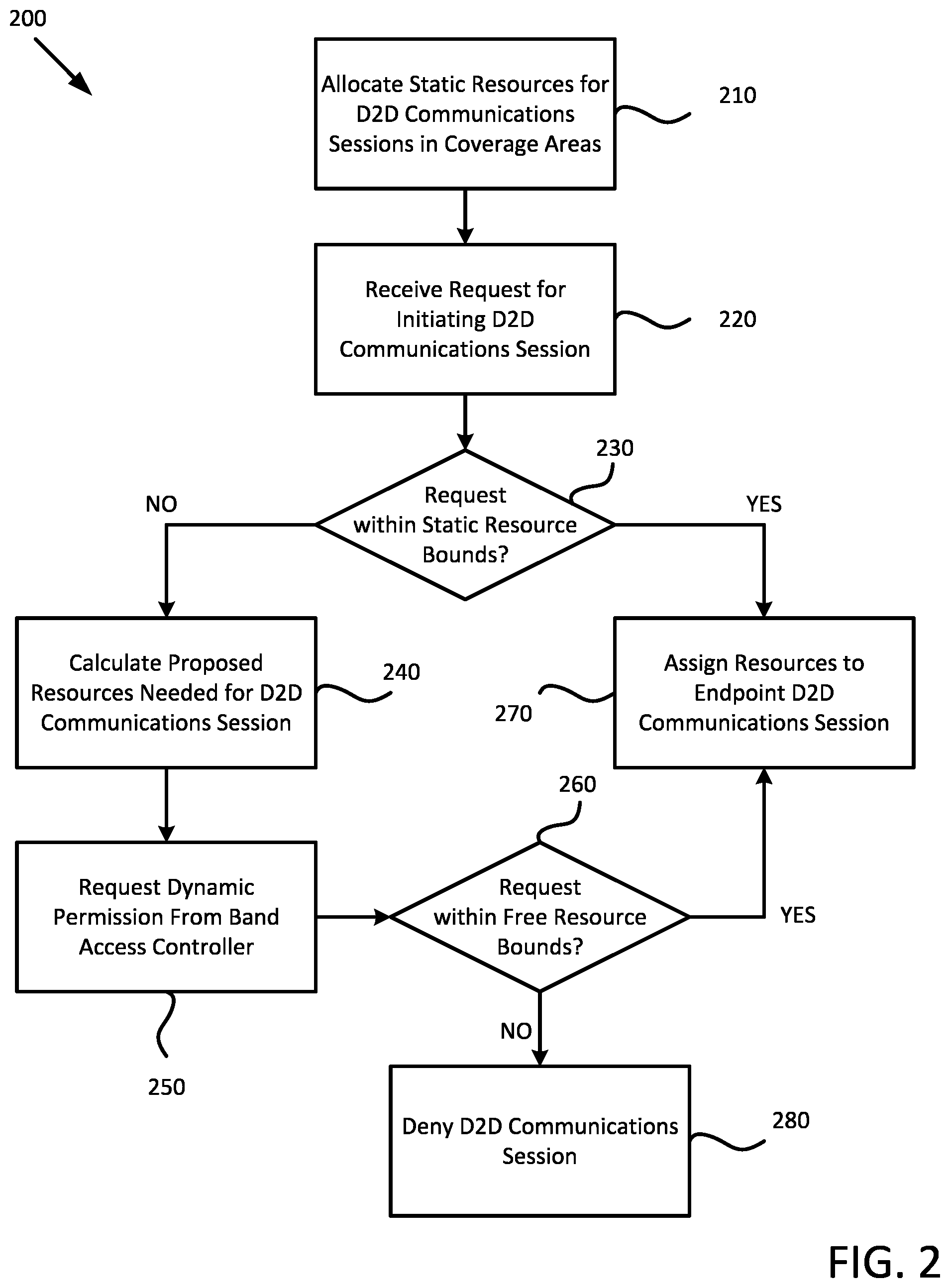 Patent US11832324 Figure 2 – Device to device communications in hybrid networks