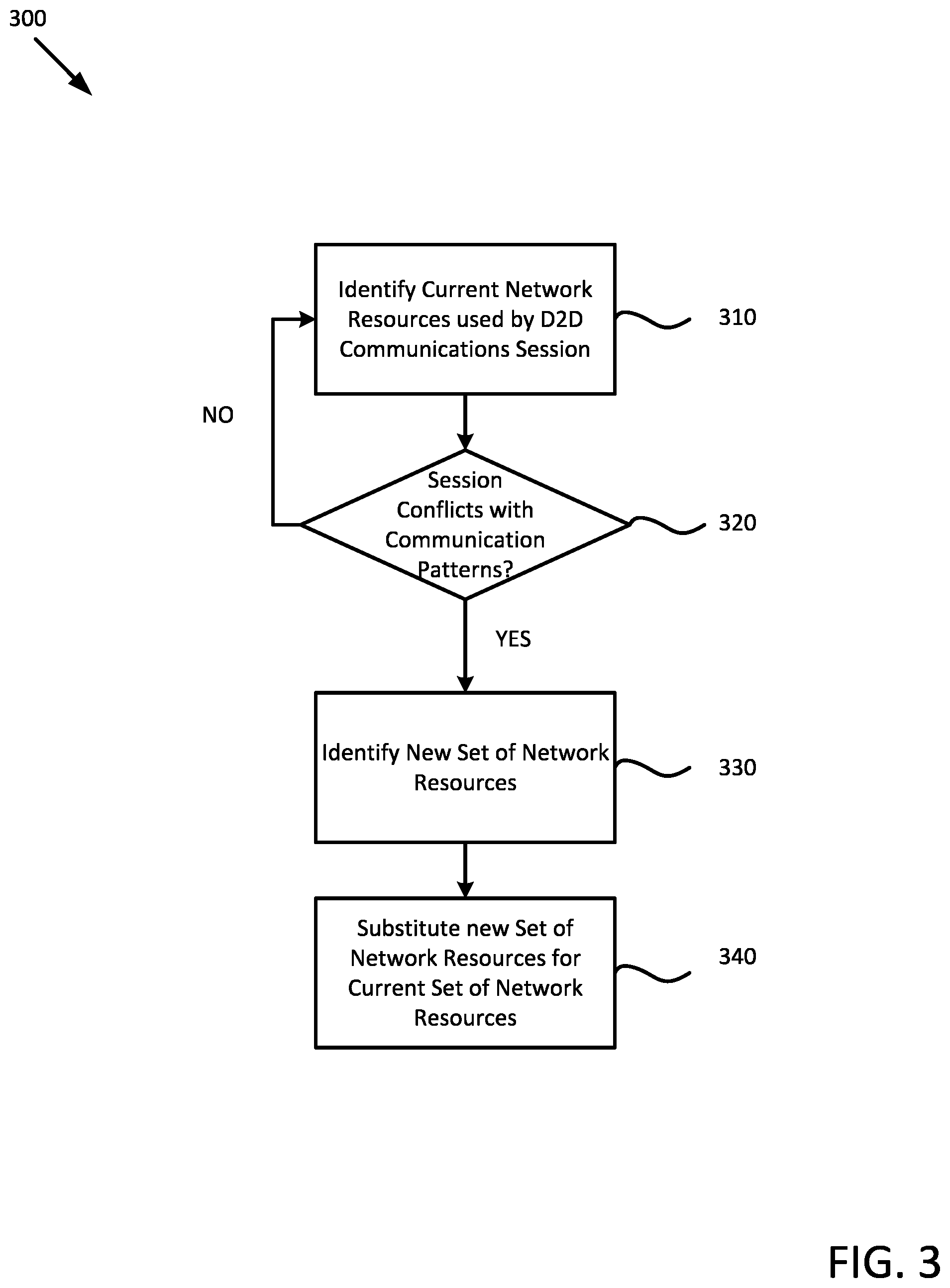Patent US11832324 Figure 3 – Device to device communications in hybrid networks