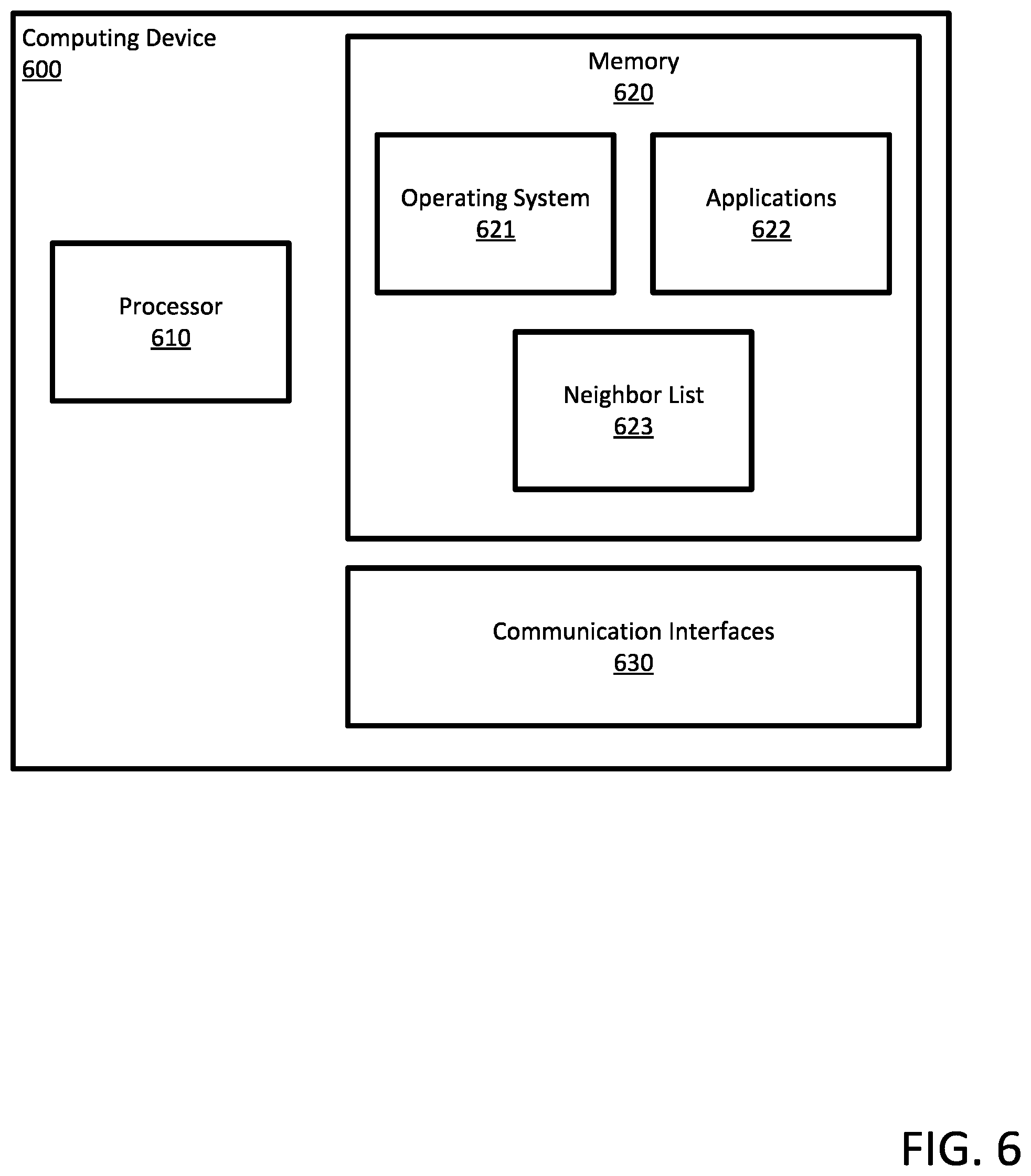 Patent US11832324 Figure 11 – Device to device communications in hybrid networks