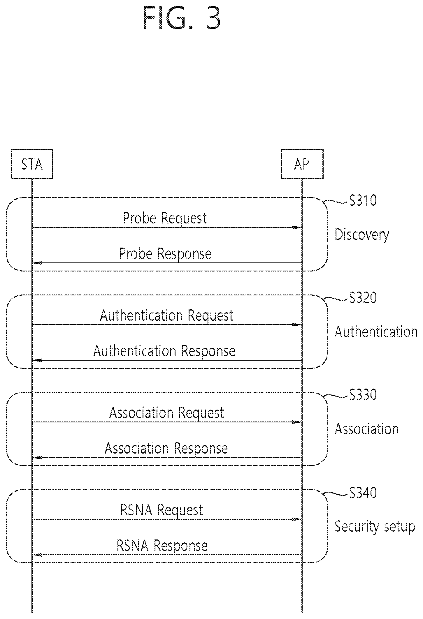 Patent US11832325 Figure 3 – Allocation of link ID for transmitting multi-link information
