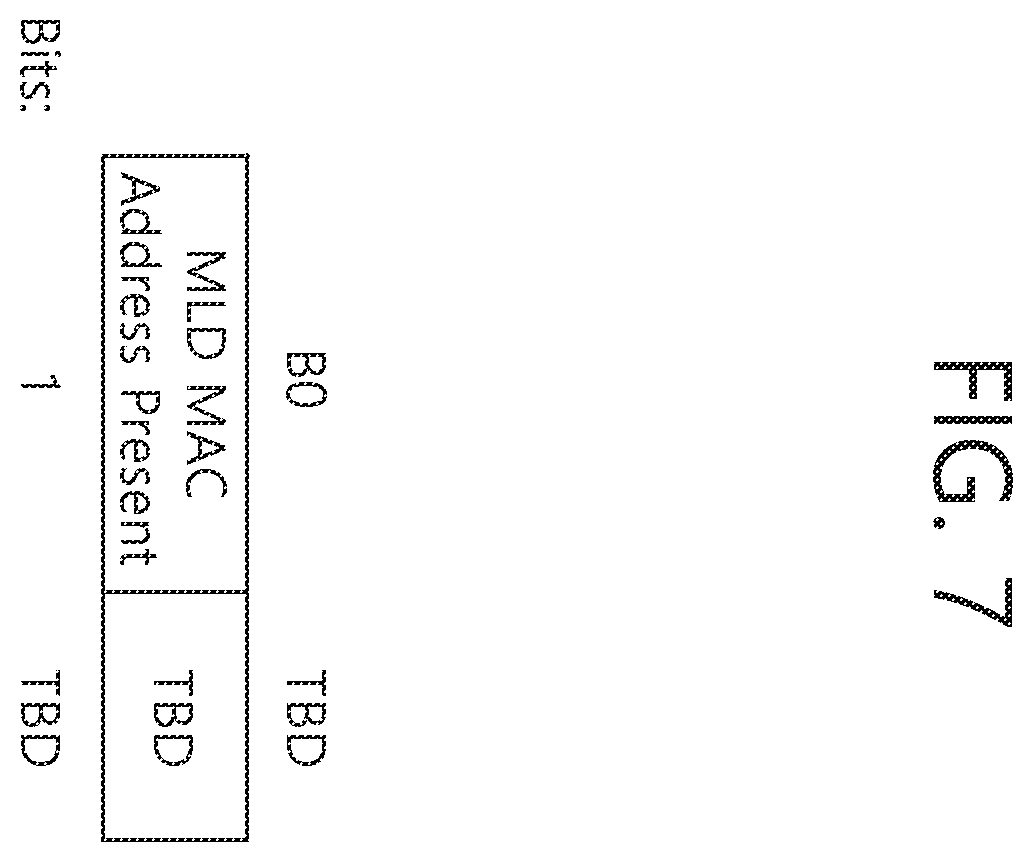 Patent US11832325 Figure 7 – Allocation of link ID for transmitting multi-link information