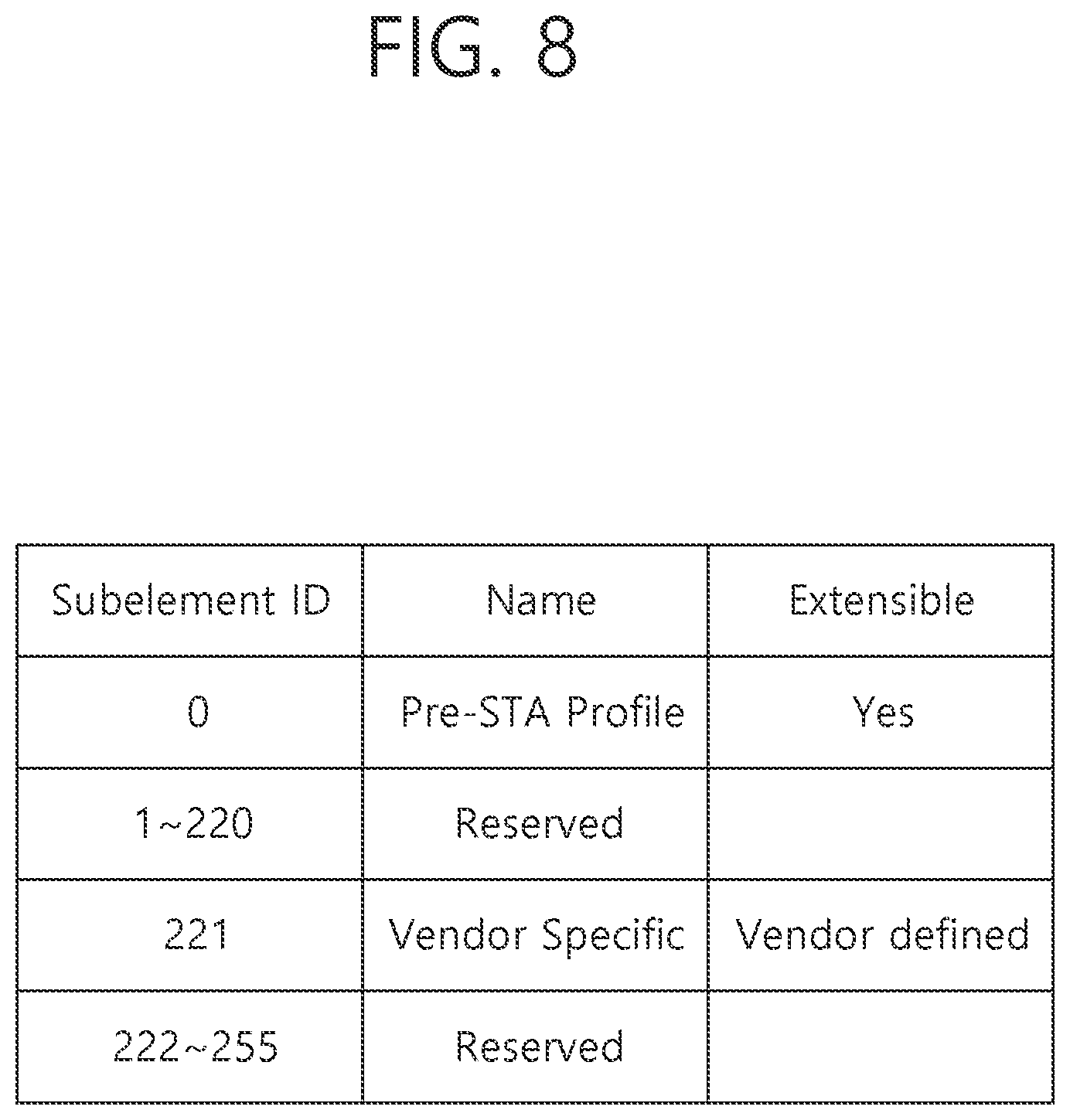 Patent US11832325 Figure 8 – Allocation of link ID for transmitting multi-link information