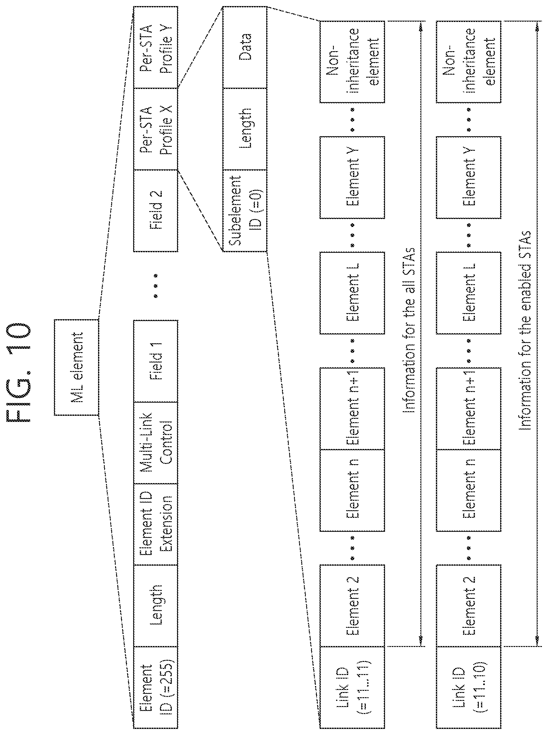 Patent US11832325 Figure 10 – Allocation of link ID for transmitting multi-link information