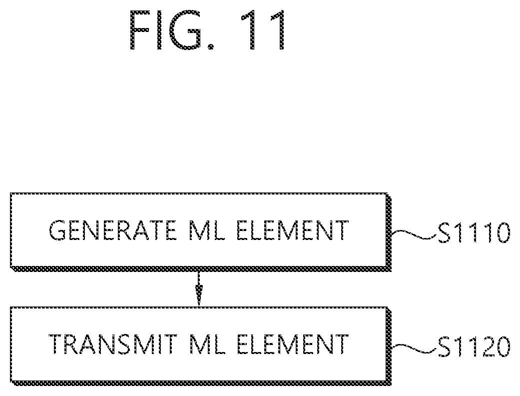 Patent US11832325 Figure 11 – Allocation of link ID for transmitting multi-link information
