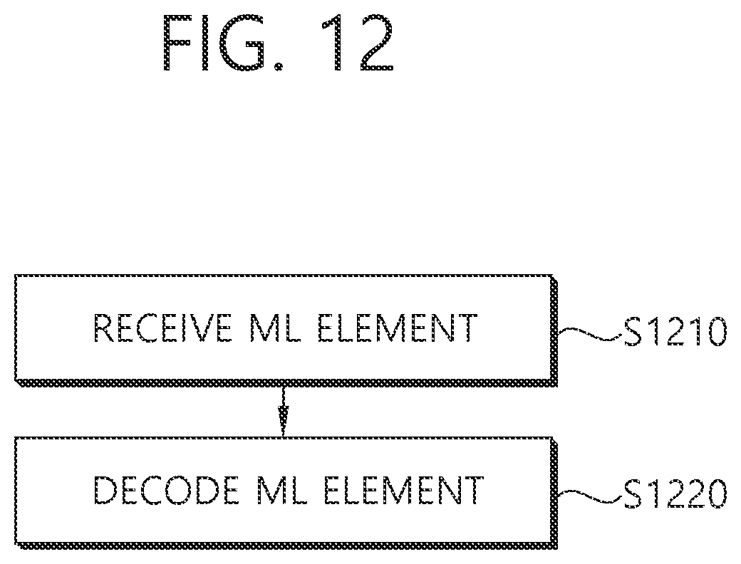 Patent US11832325 Figure 12 – Allocation of link ID for transmitting multi-link information