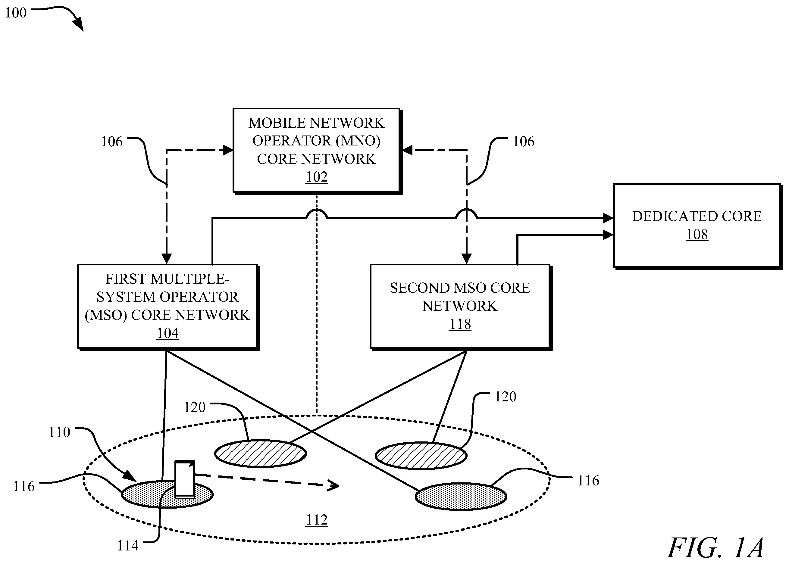 Patent US11832326 Figure 1 – Systems and methods to converge a mobile network operator (MNO) with a multiple-system operator (MSO)