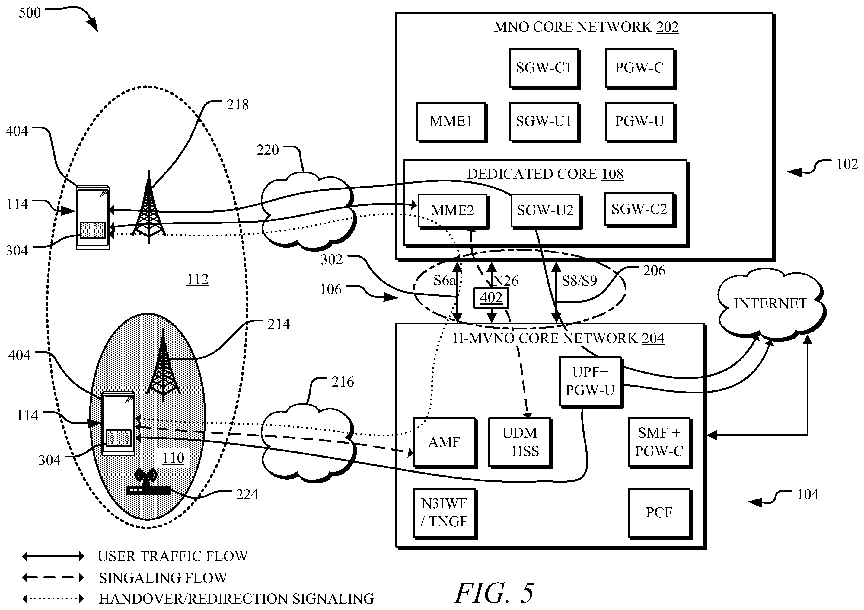 Patent US11832326 Figure 6 – Systems and methods to converge a mobile network operator (MNO) with a multiple-system operator (MSO)