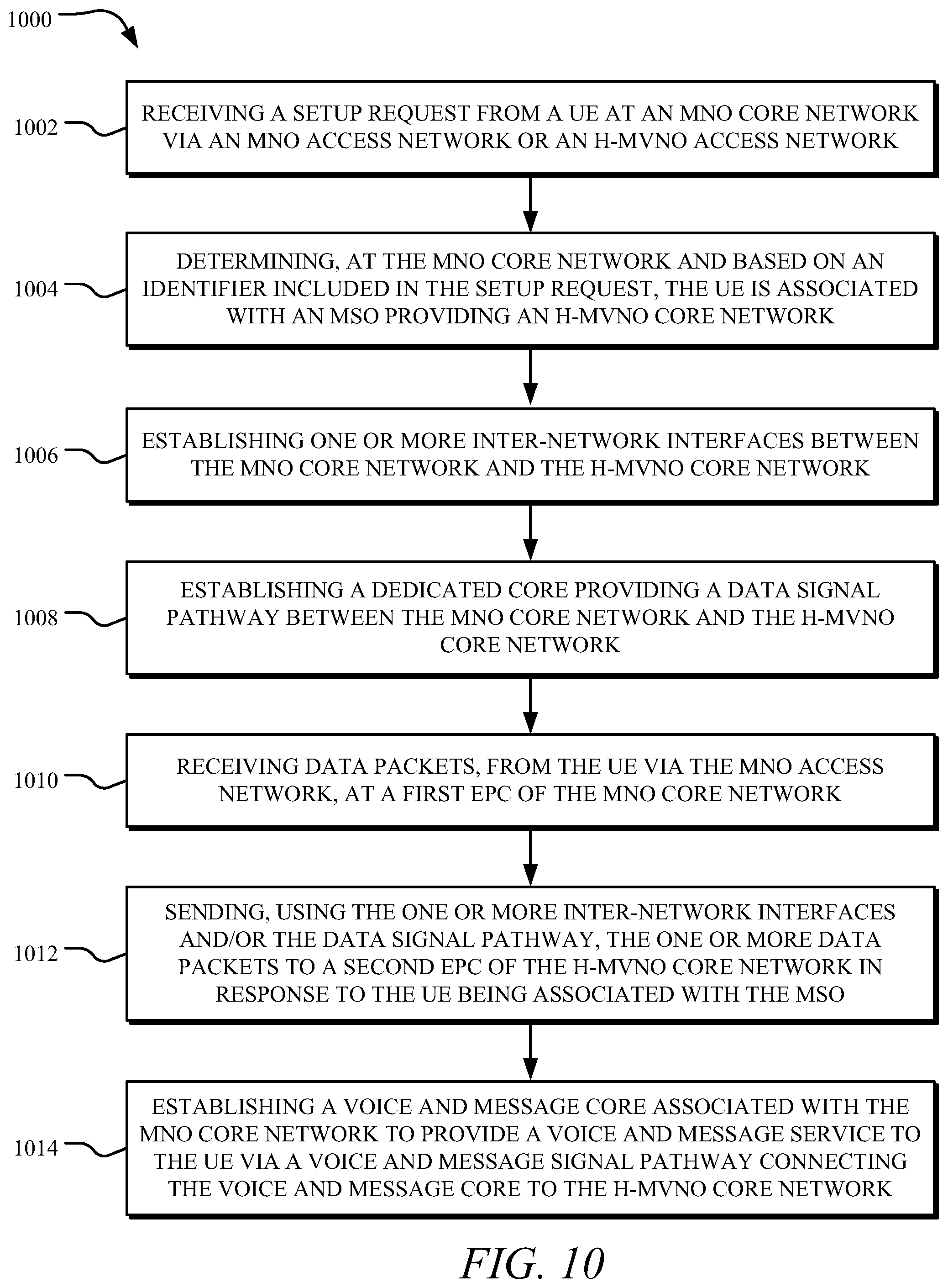 Patent US11832326 Figure 11 – Systems and methods to converge a mobile network operator (MNO) with a multiple-system operator (MSO)
