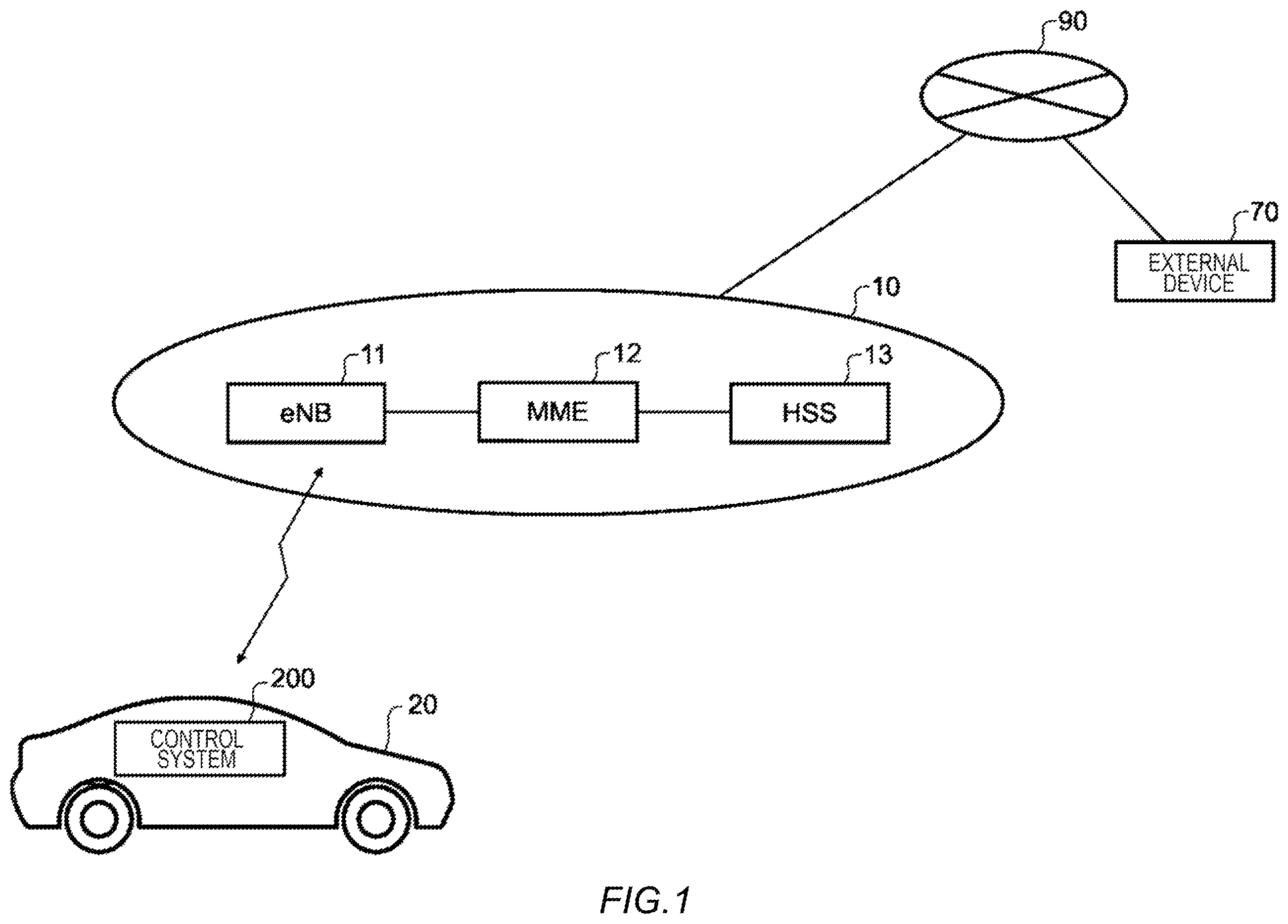 Patent US11832327 Figure 1 – Control system, mobile object, control method, and computer-readable storage medium