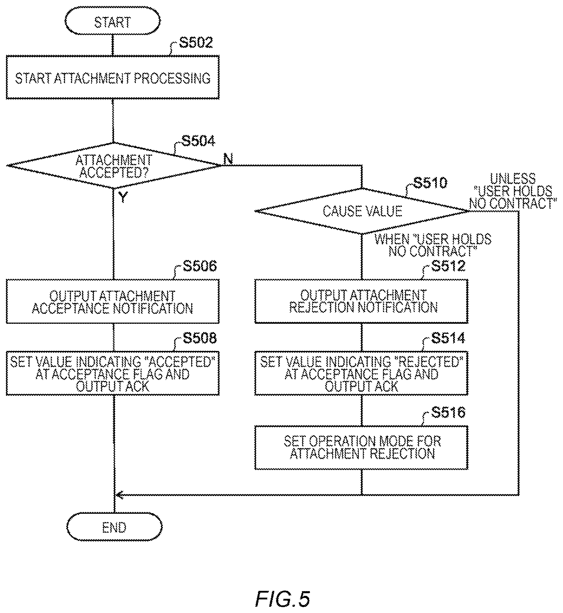 Patent US11832327 Figure 5 – Control system, mobile object, control method, and computer-readable storage medium