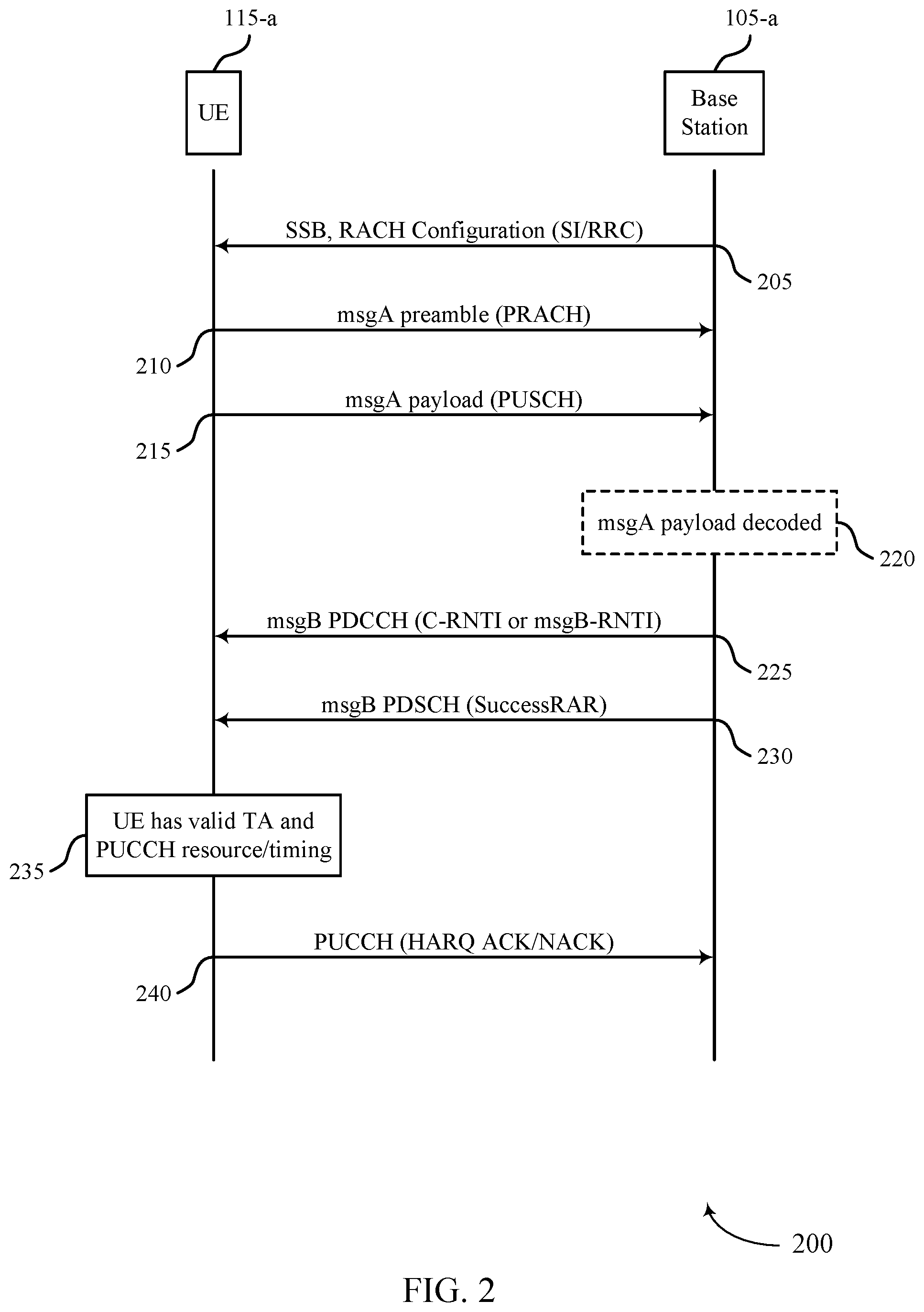 Patent US11832328 Figure 2 – Control link for low-power and simplified transceiver