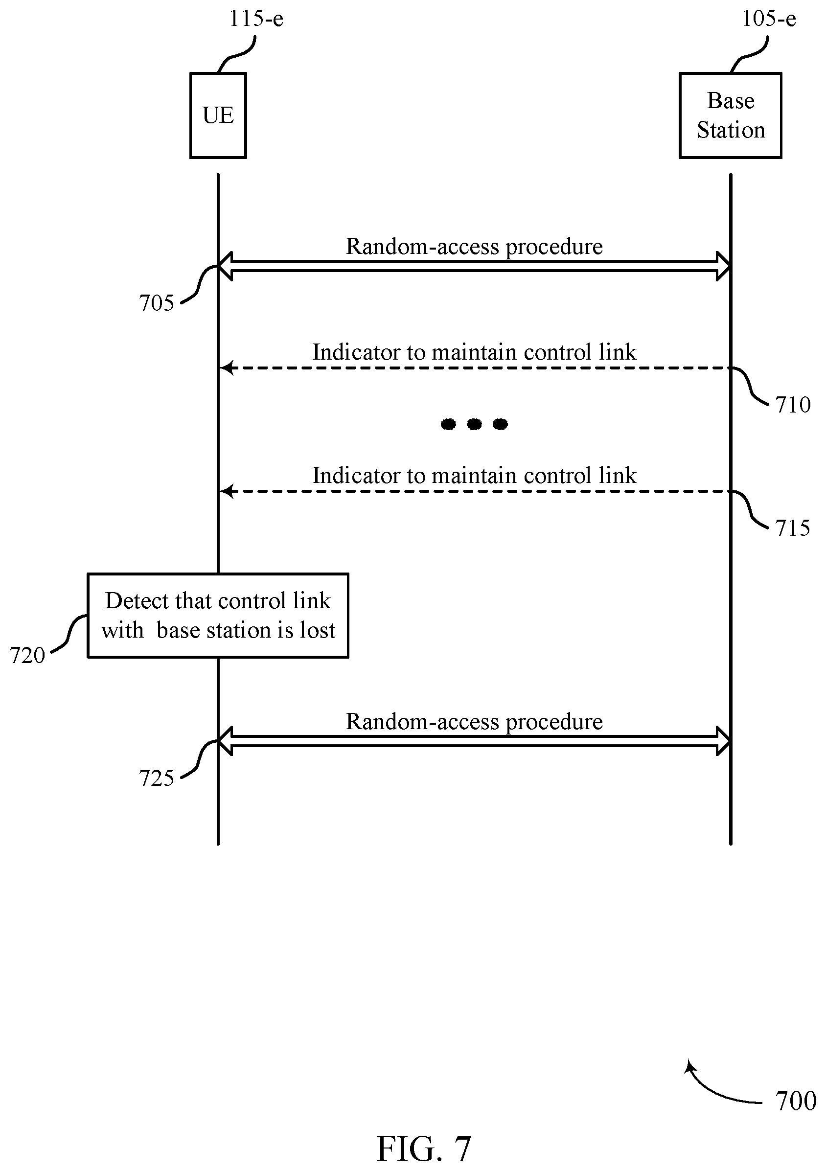 Patent US11832328 Figure 7 – Control link for low-power and simplified transceiver