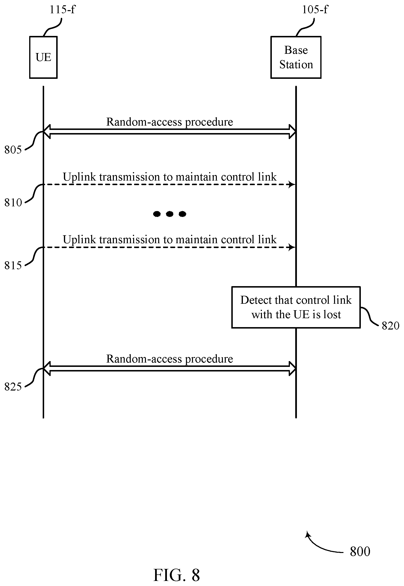 Patent US11832328 Figure 8 – Control link for low-power and simplified transceiver