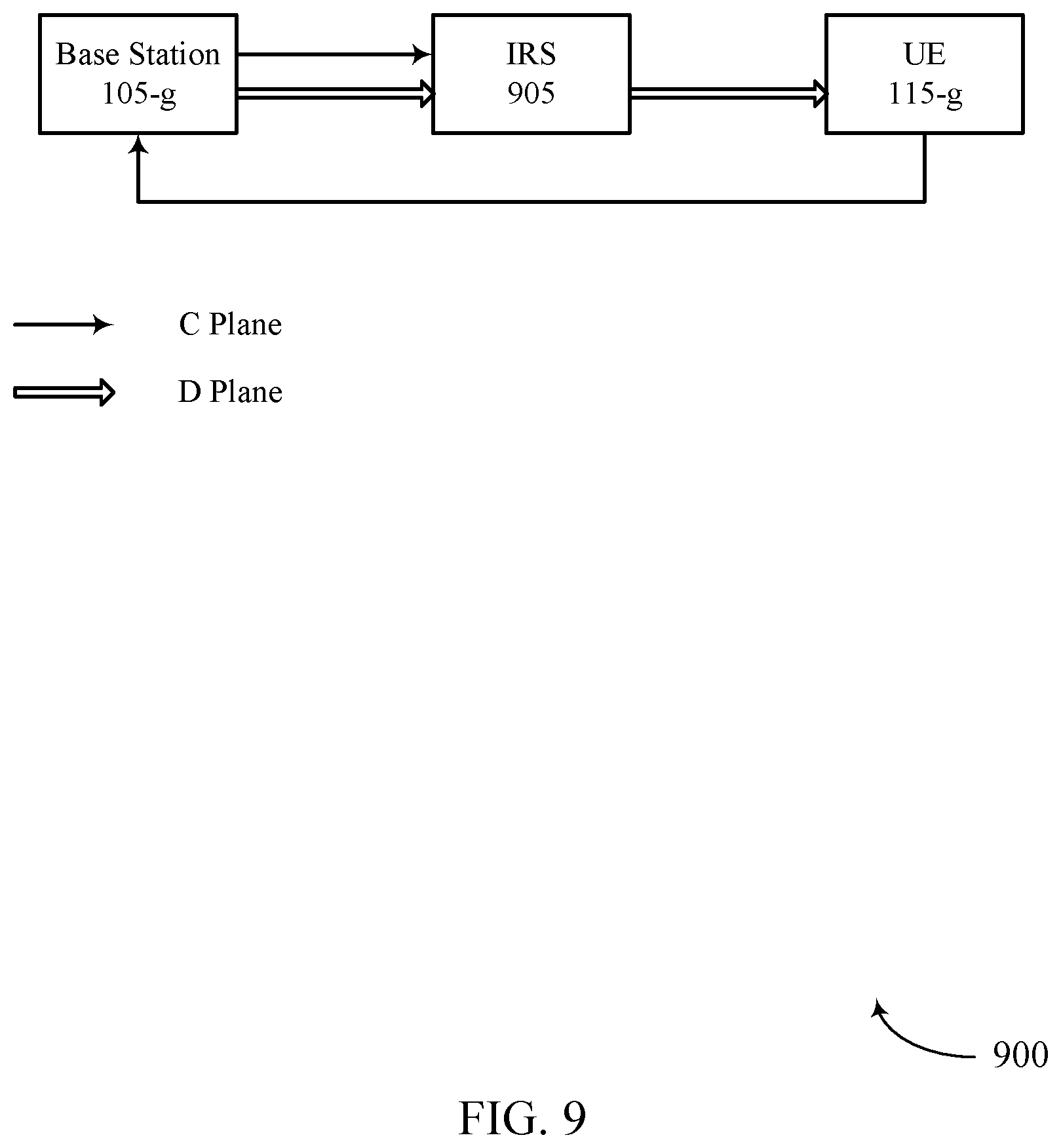Patent US11832328 Figure 9 – Control link for low-power and simplified transceiver