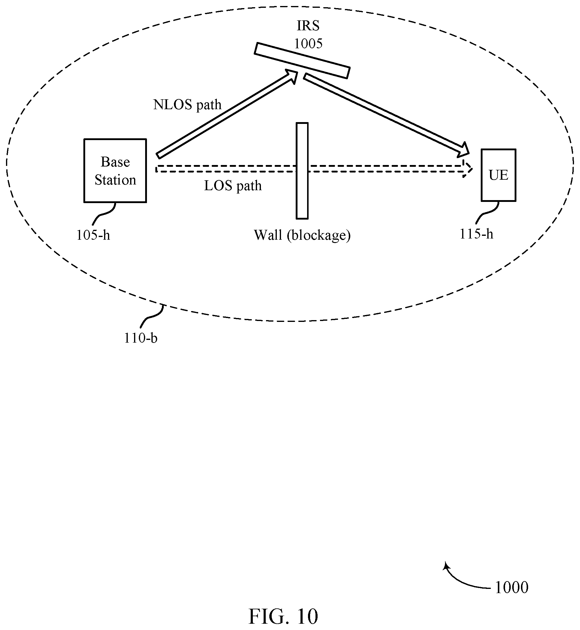 Patent US11832328 Figure 10 – Control link for low-power and simplified transceiver