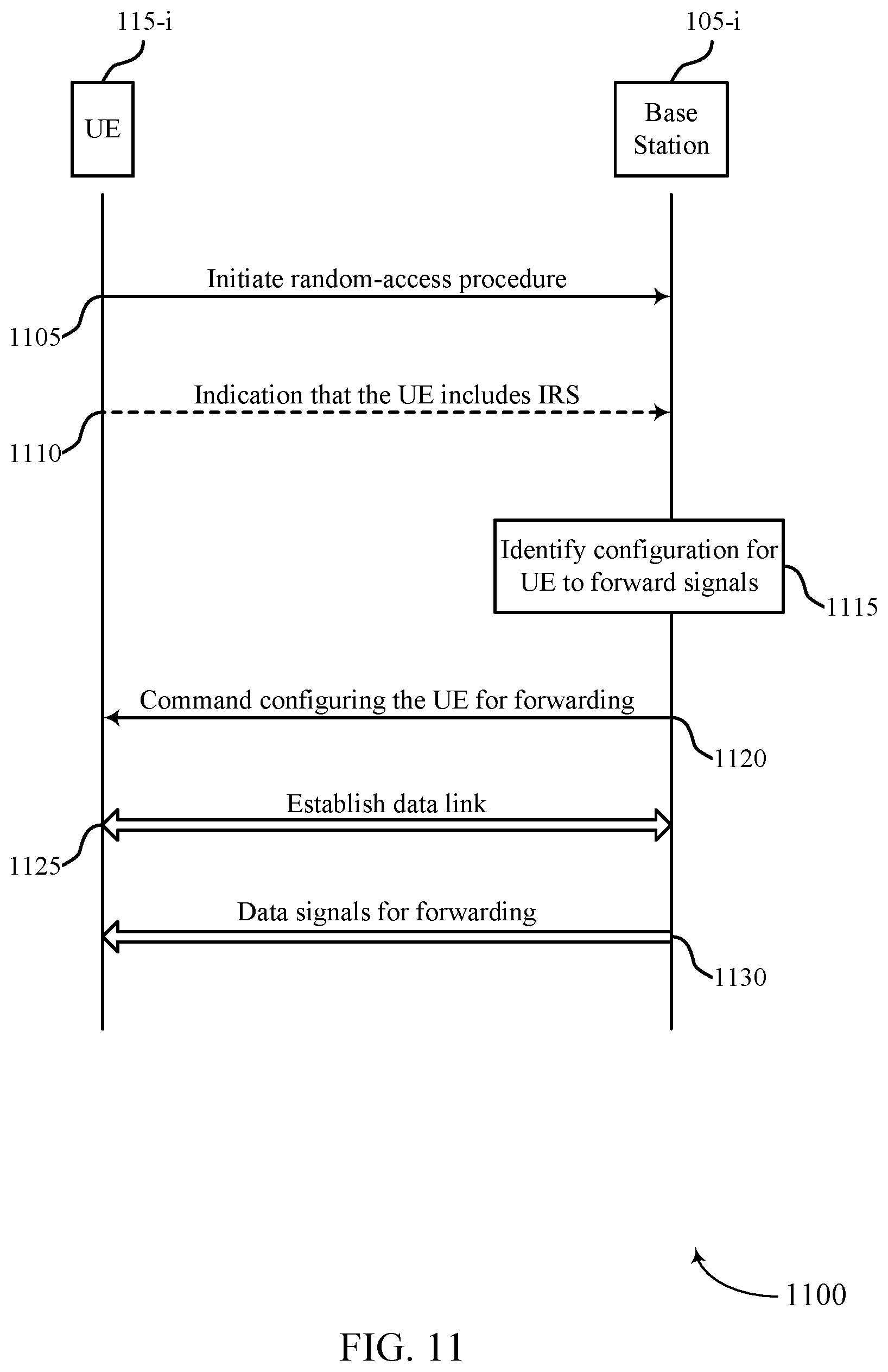 Patent US11832328 Figure 11 – Control link for low-power and simplified transceiver