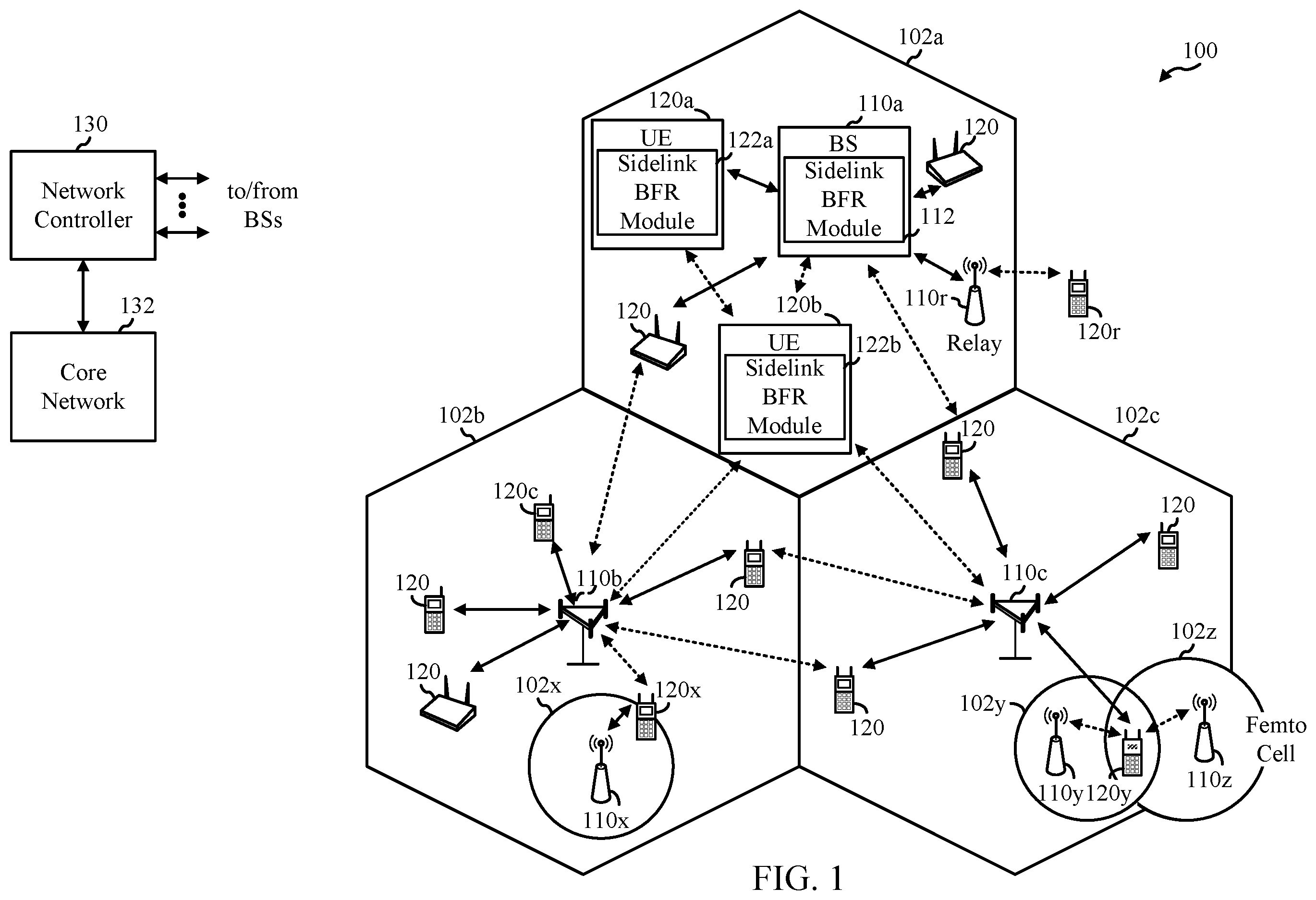 Patent US11832329 Figure 1 – Sidelink DRX and network-assisted sidelink beam failure detection and recovery