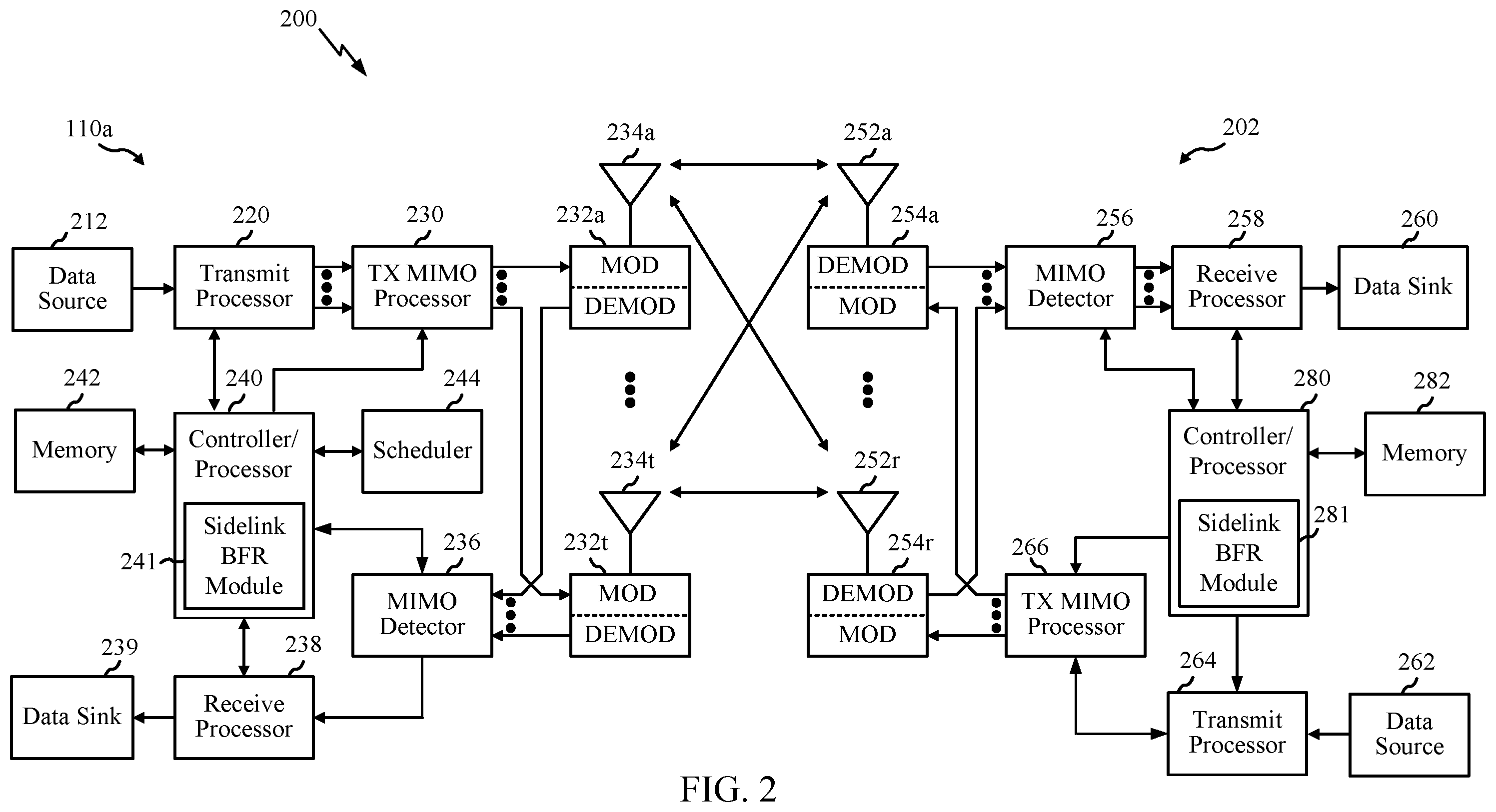 Patent US11832329 Figure 2 – Sidelink DRX and network-assisted sidelink beam failure detection and recovery
