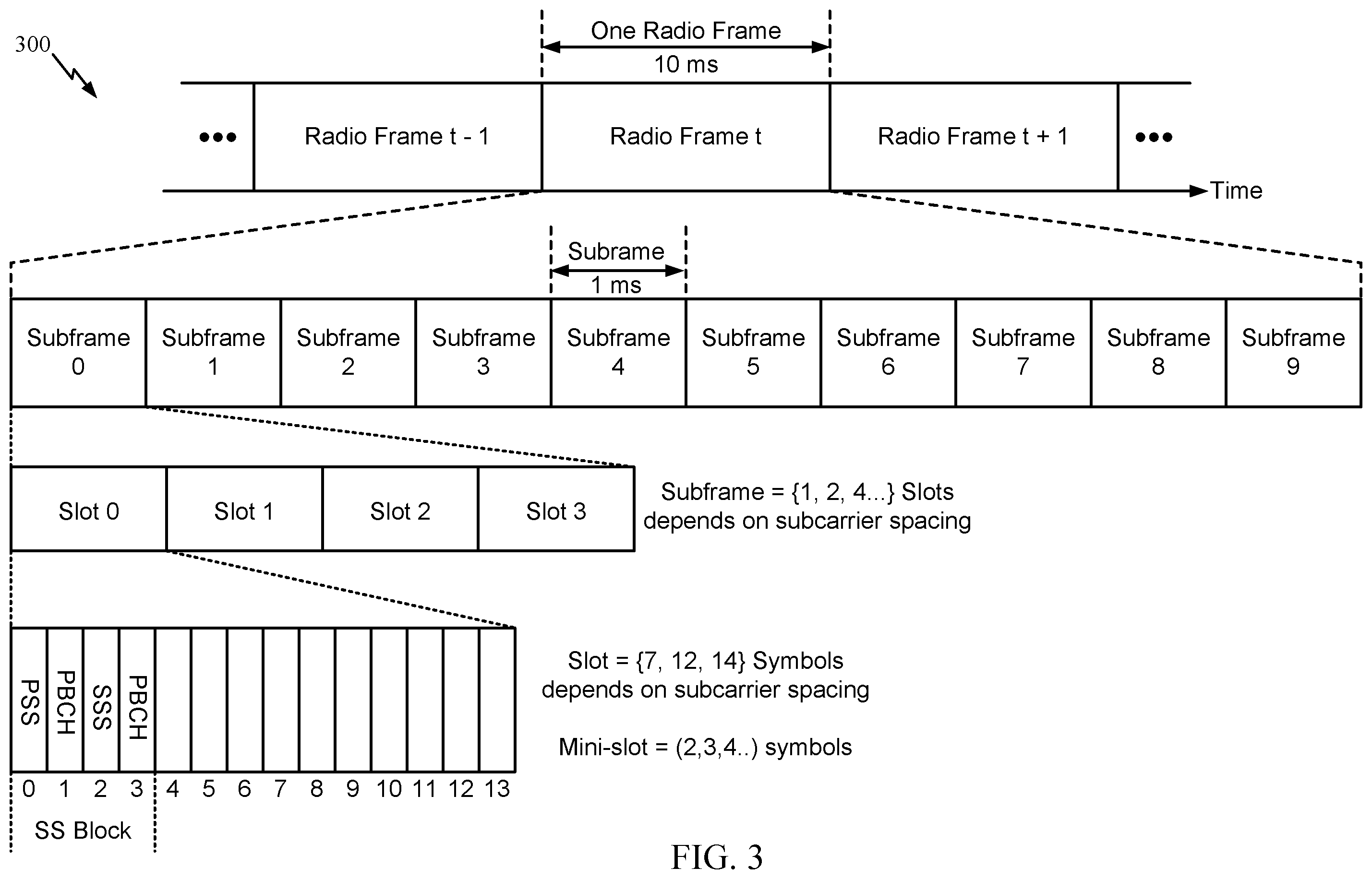 Patent US11832329 Figure 3 – Sidelink DRX and network-assisted sidelink beam failure detection and recovery