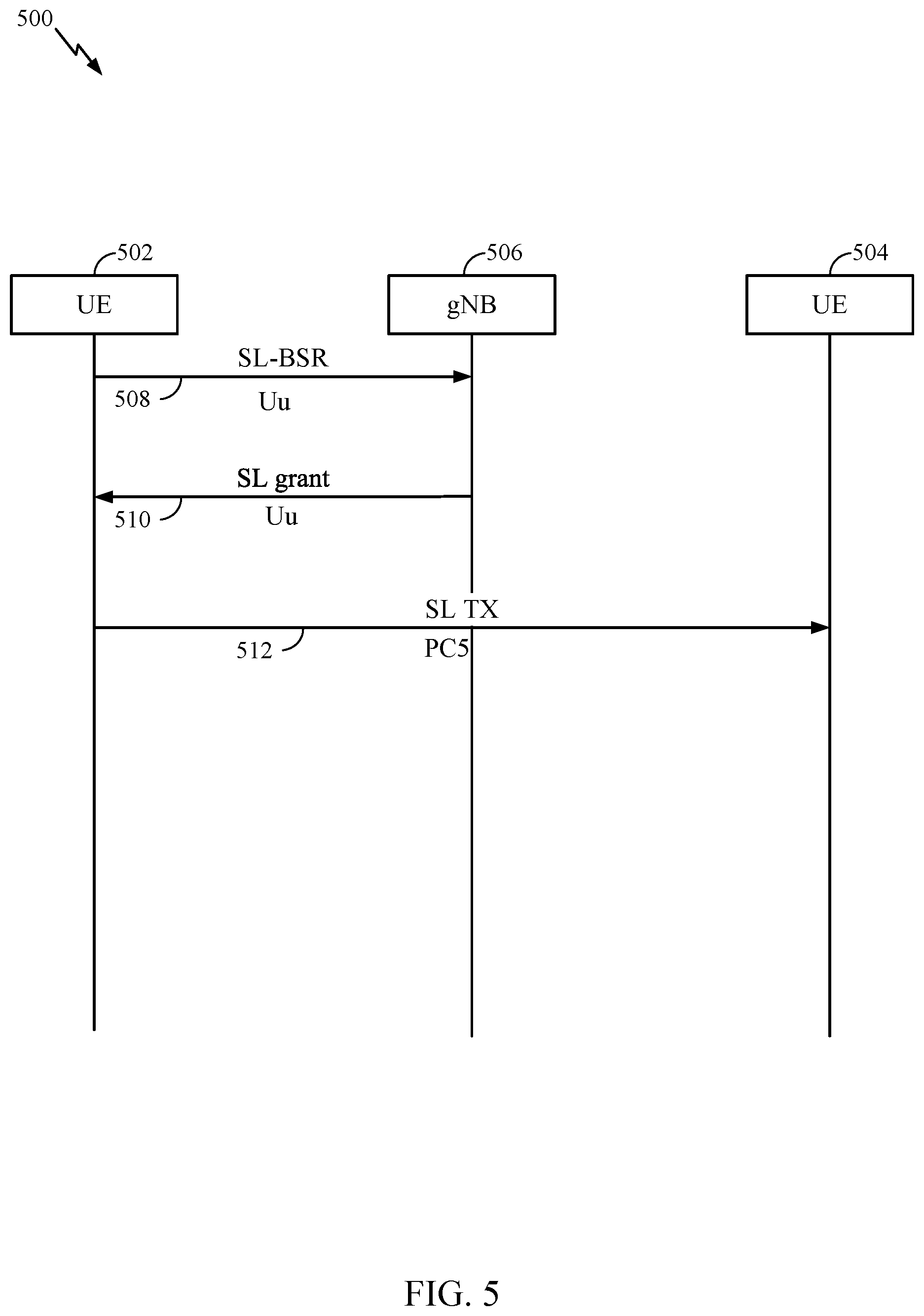 Patent US11832329 Figure 5 – Sidelink DRX and network-assisted sidelink beam failure detection and recovery