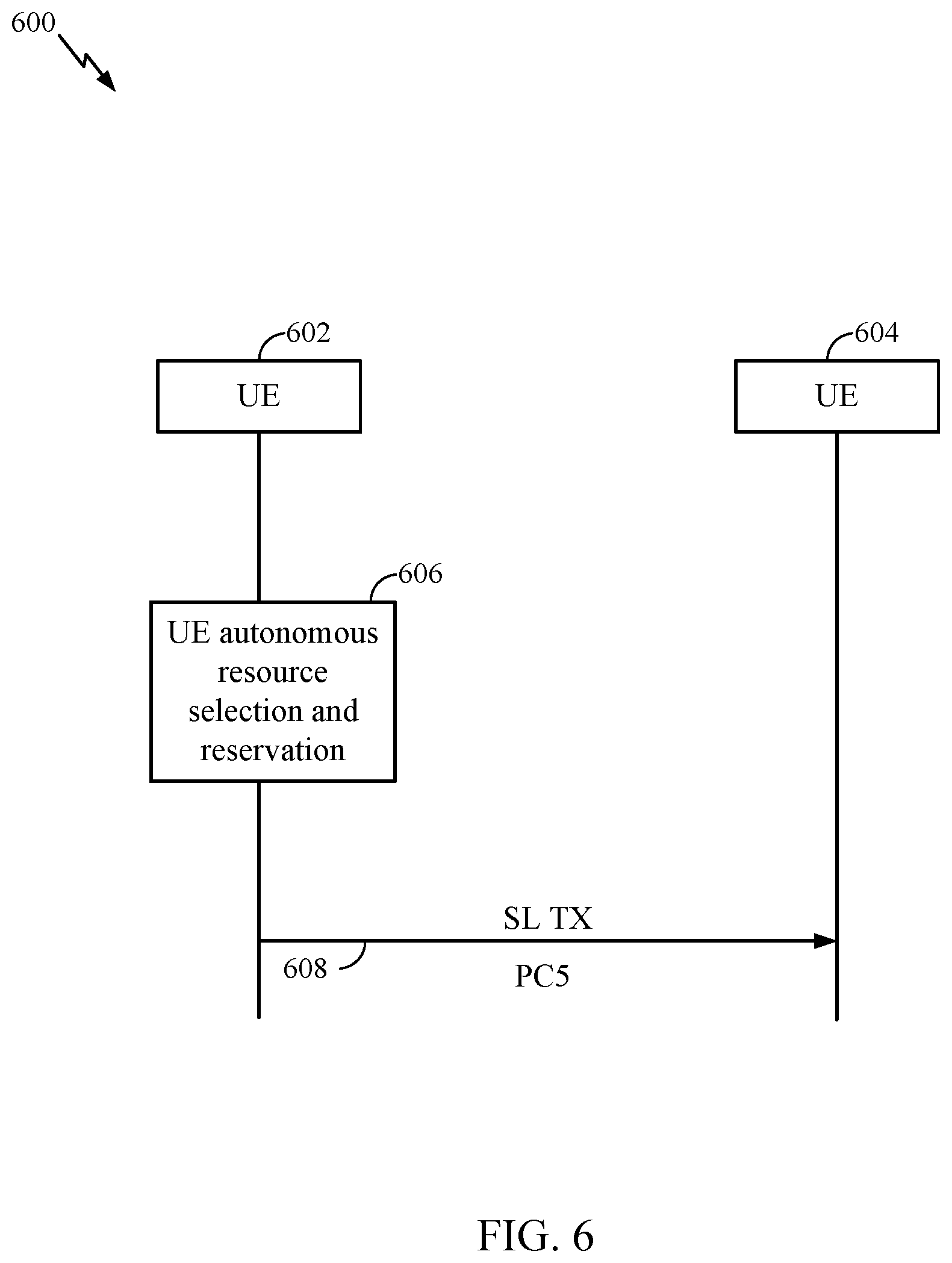 Patent US11832329 Figure 6 – Sidelink DRX and network-assisted sidelink beam failure detection and recovery