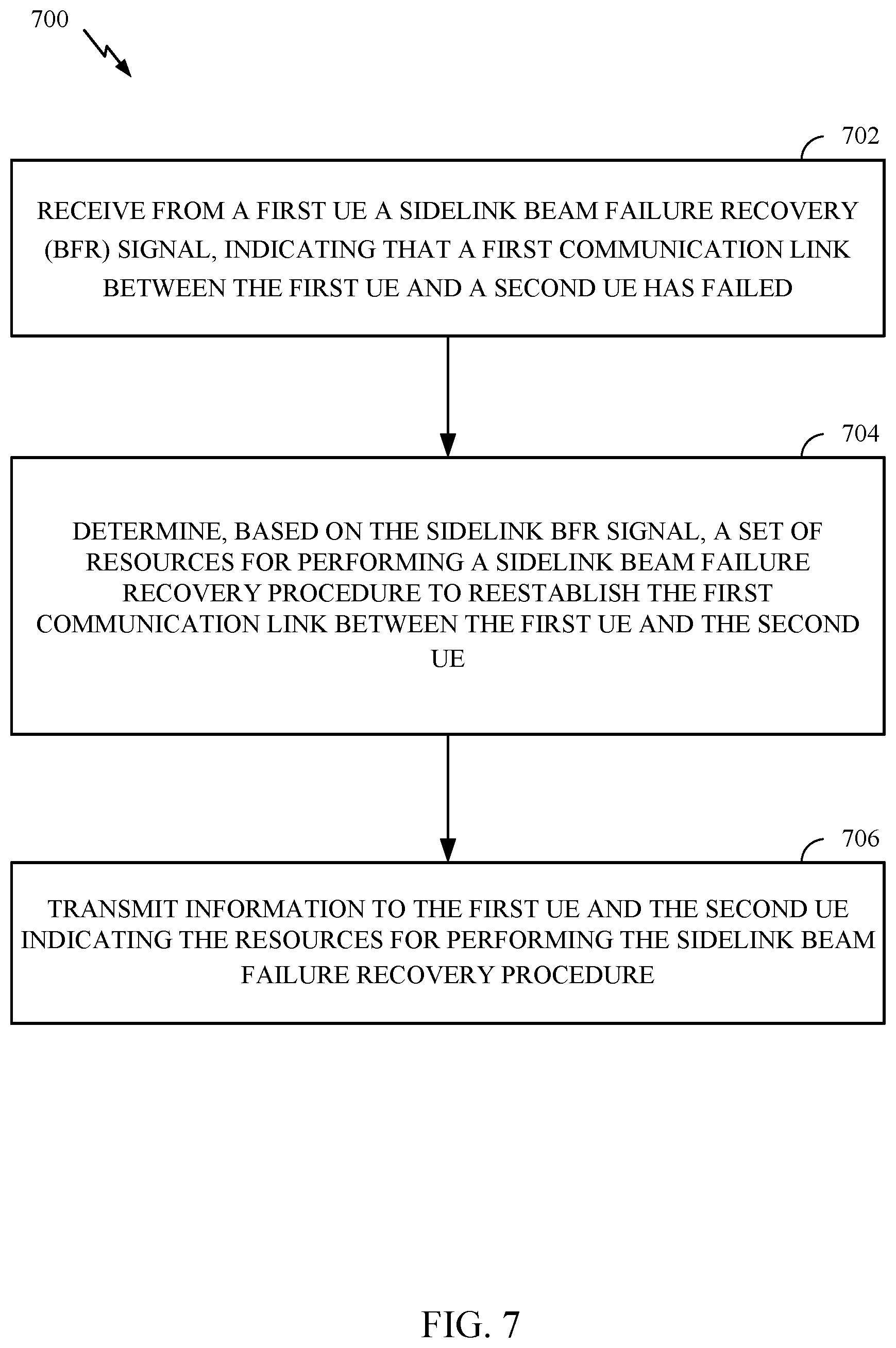 Patent US11832329 Figure 7 – Sidelink DRX and network-assisted sidelink beam failure detection and recovery
