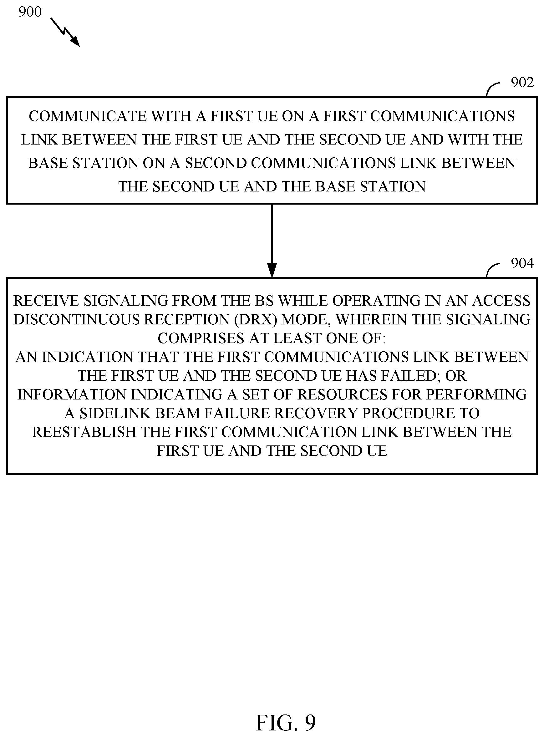 Patent US11832329 Figure 9 – Sidelink DRX and network-assisted sidelink beam failure detection and recovery